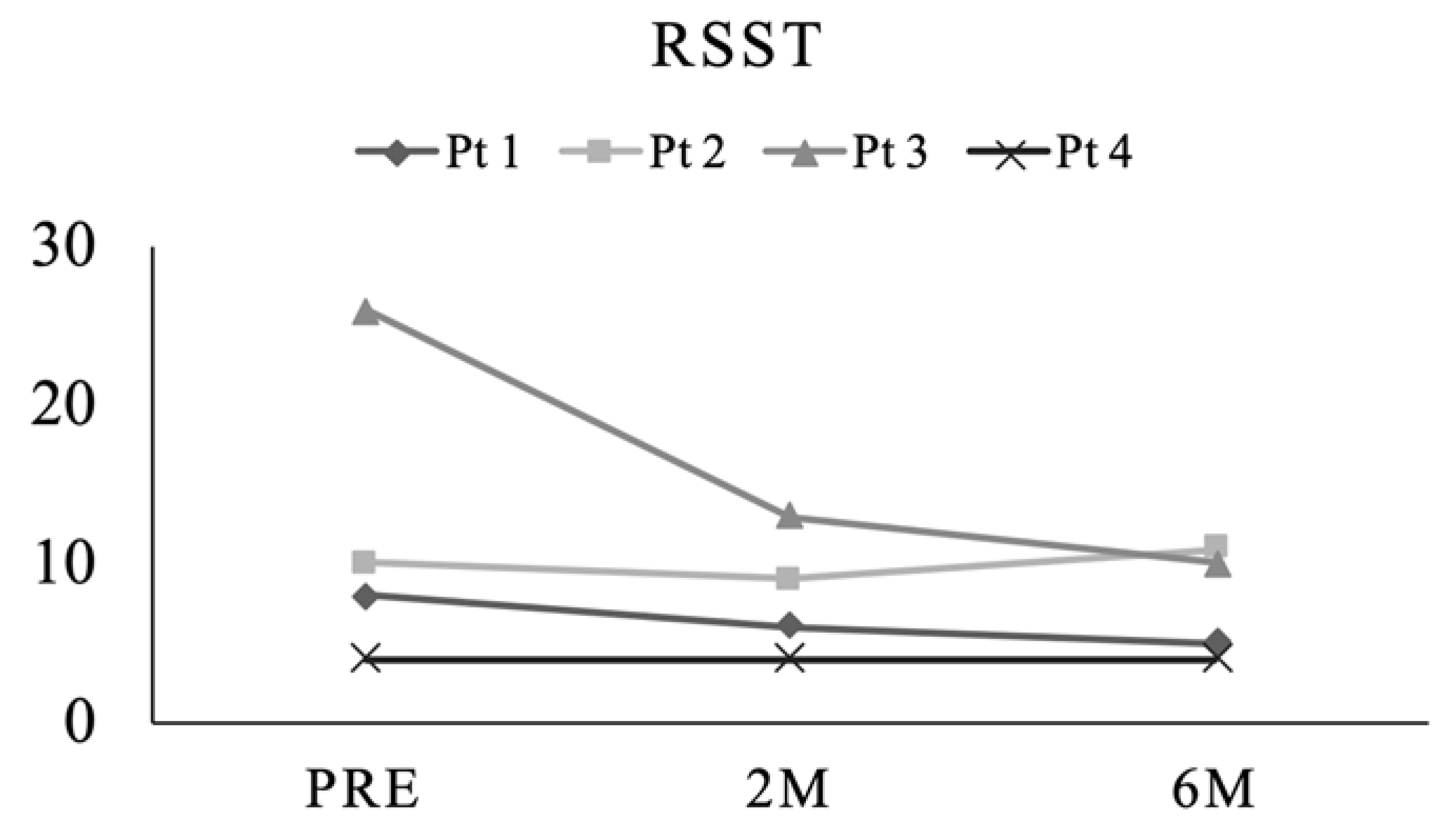 Ijerph 20 01926 g004