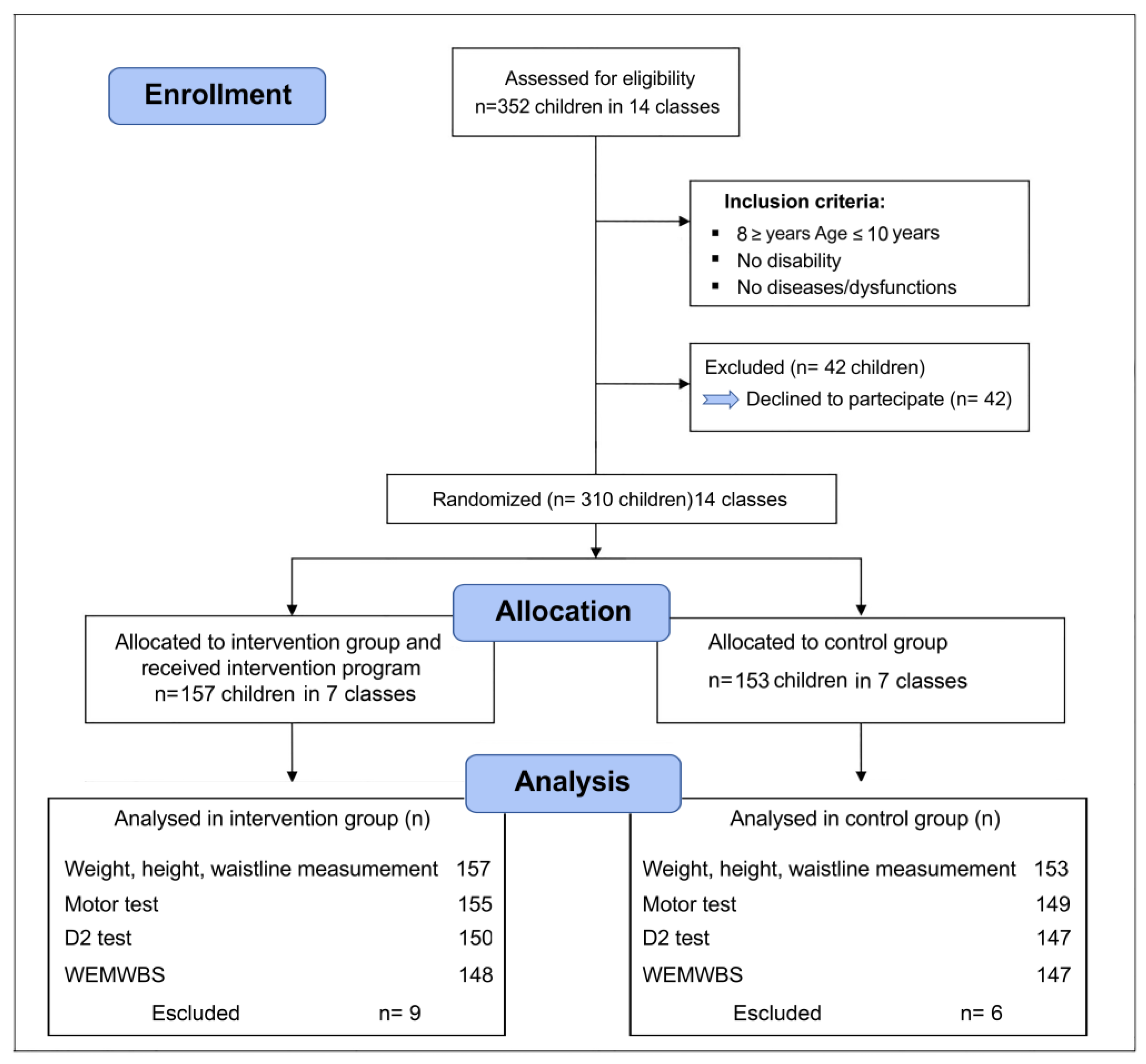 Ijerph 20 01927 g001