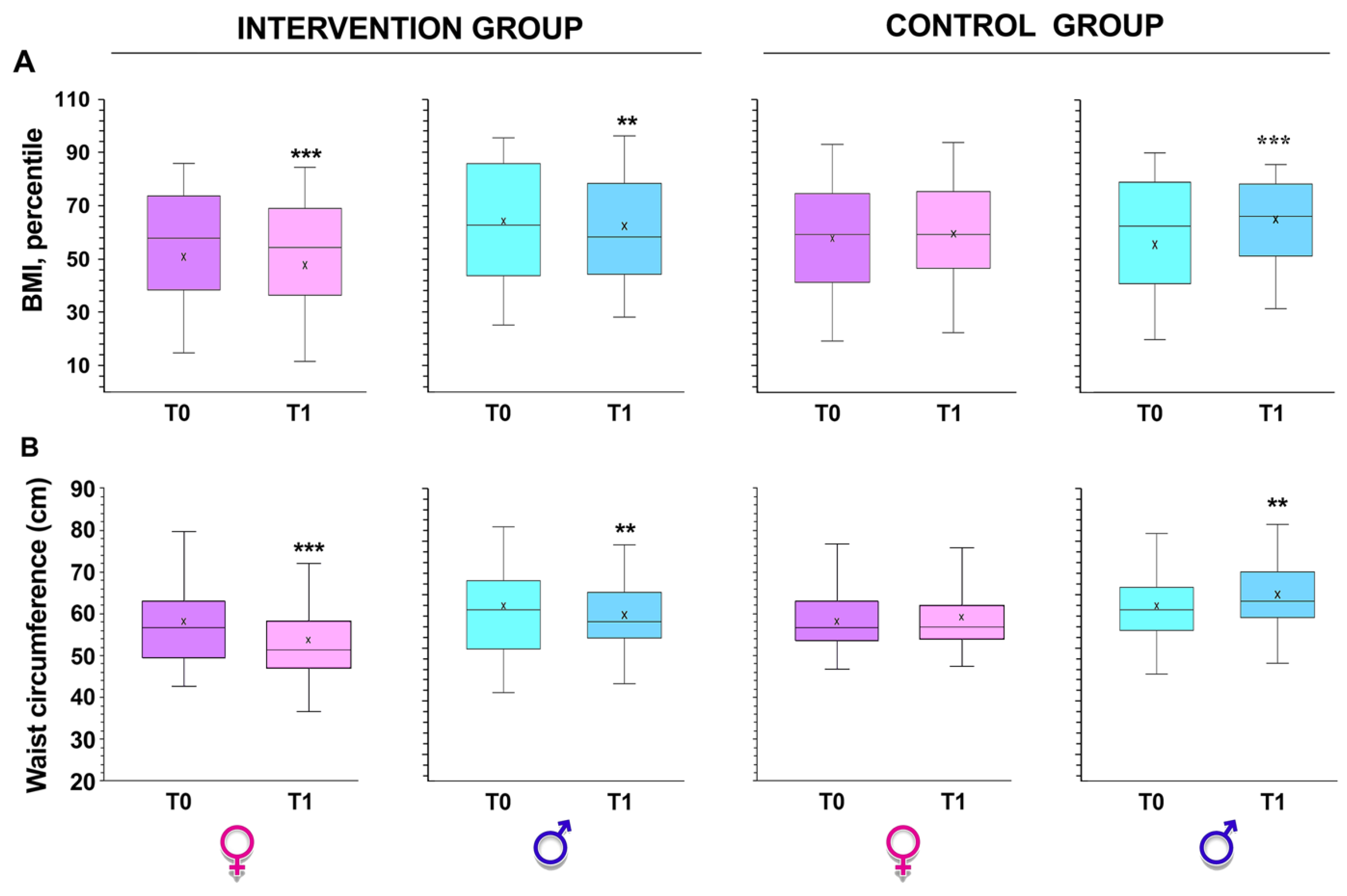 Ijerph 20 01927 g002