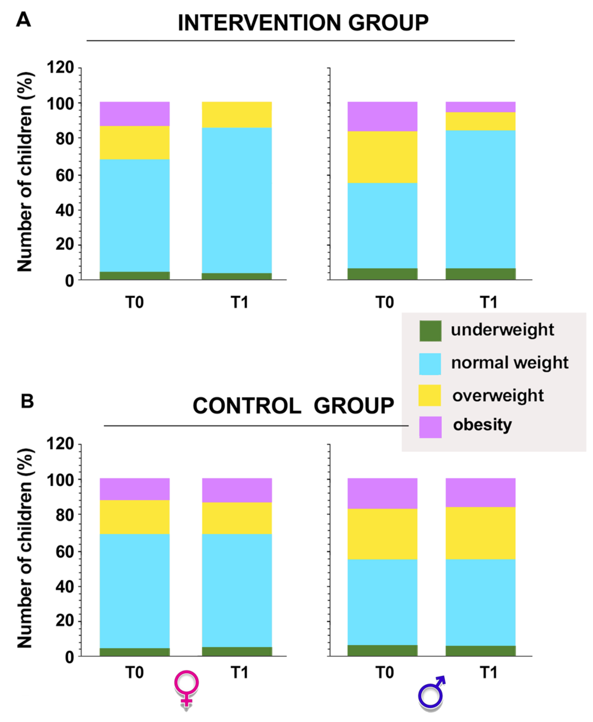 Ijerph 20 01927 g003