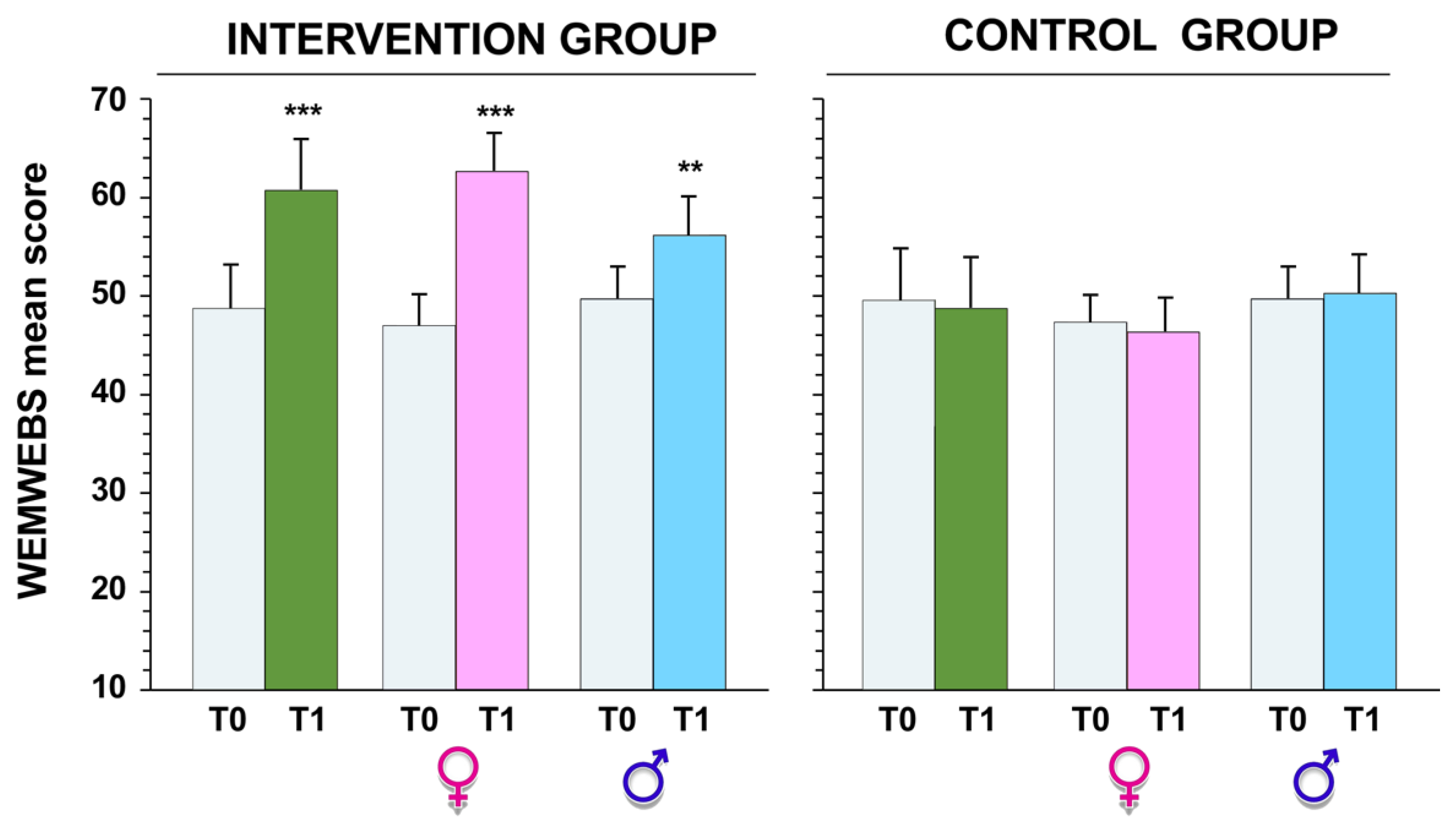 Ijerph 20 01927 g005