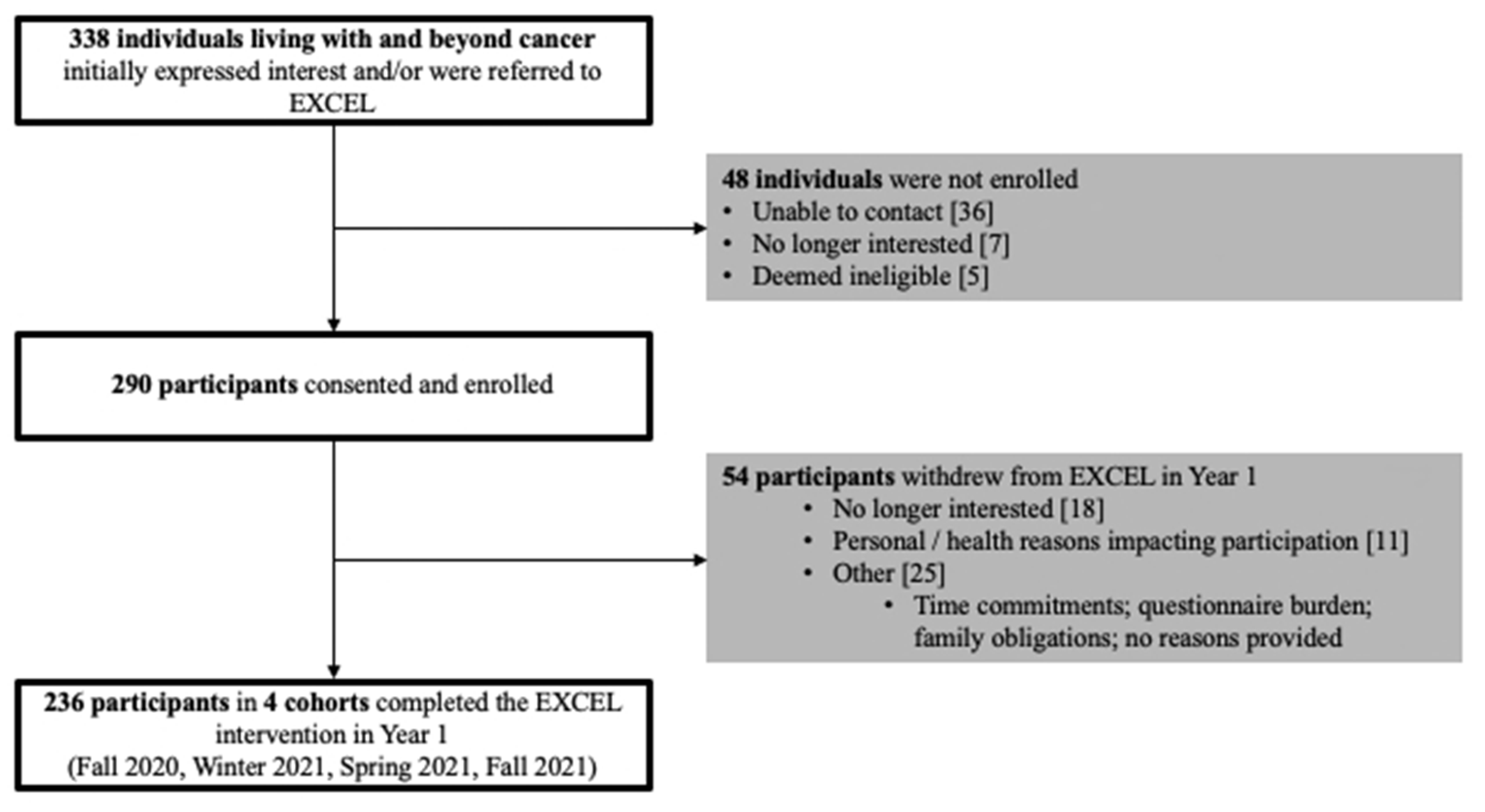 Ijerph 20 01930 g002