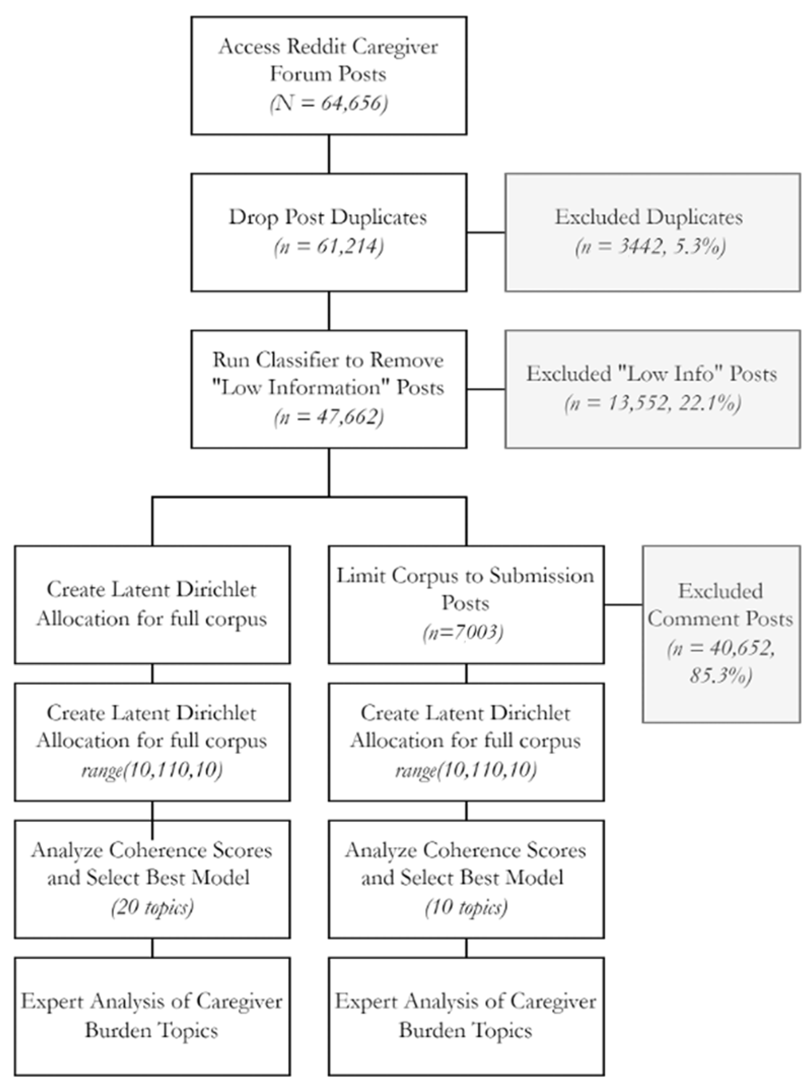 Ijerph 20 01933 g001 Ijerph 20 01933 g001