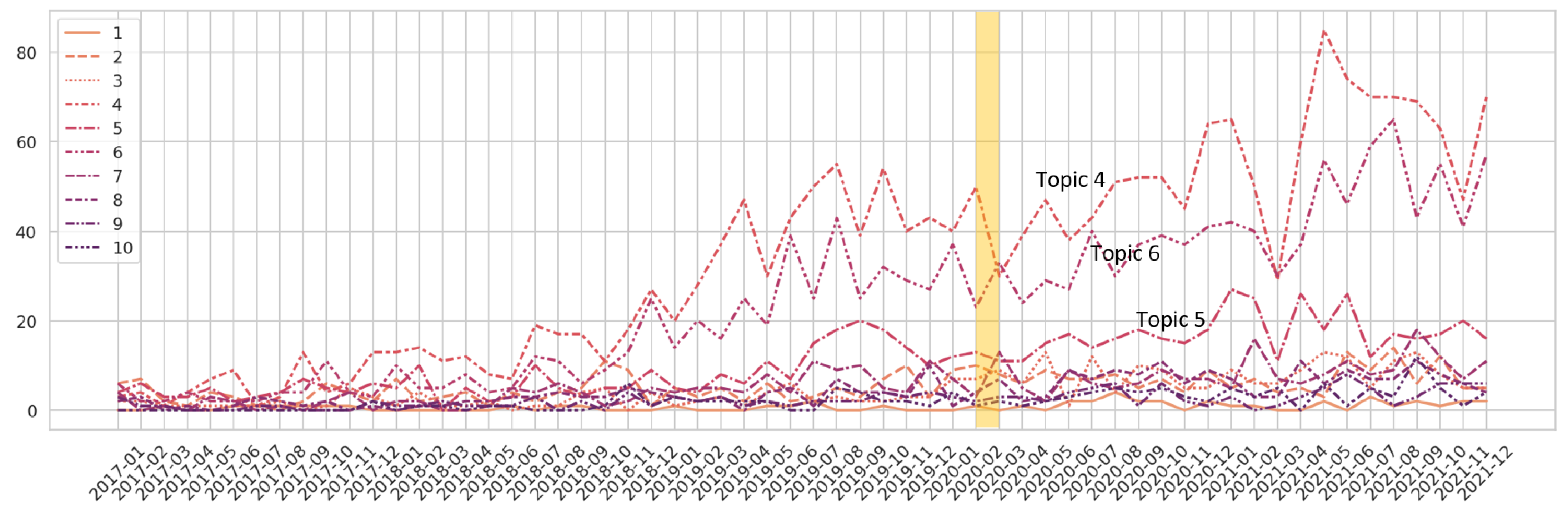 Ijerph 20 01933 g003 Ijerph 20 01933 g003