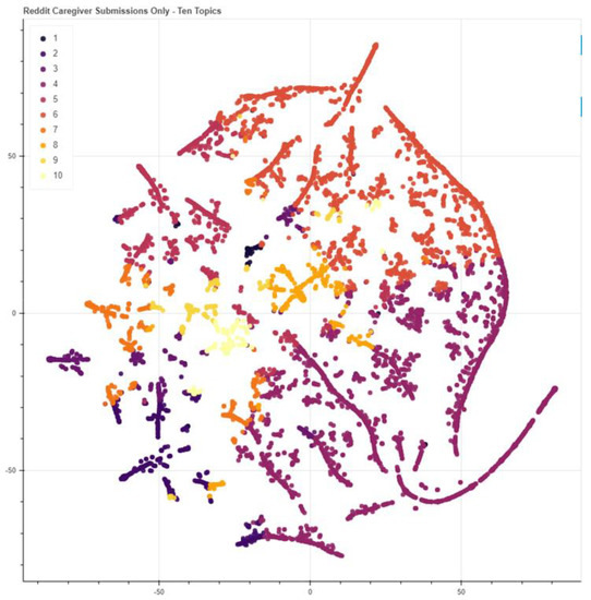 Ijerph 20 01933 g0a1