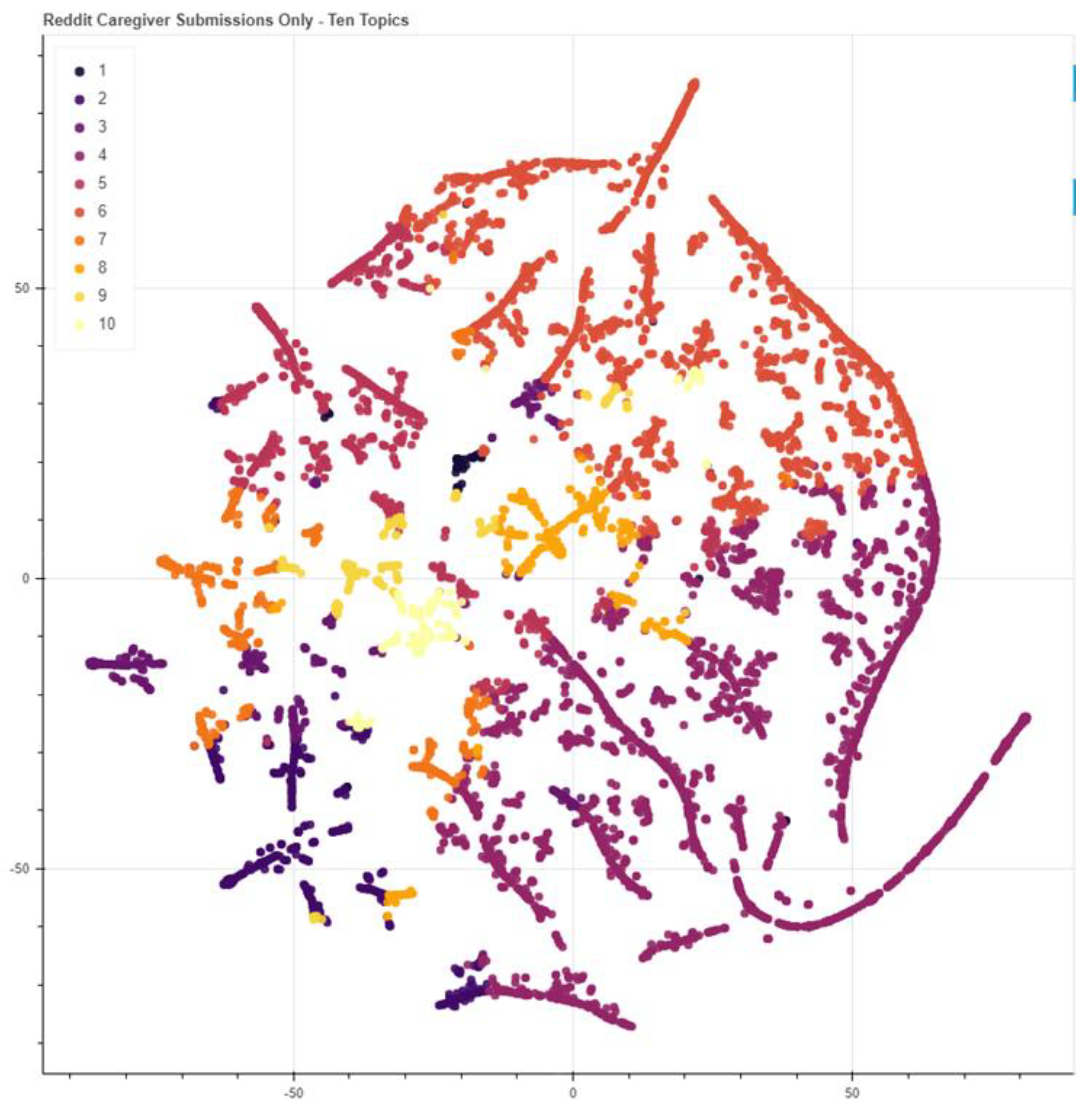 Ijerph 20 01933 g0a1 Ijerph 20 01933 g0a1