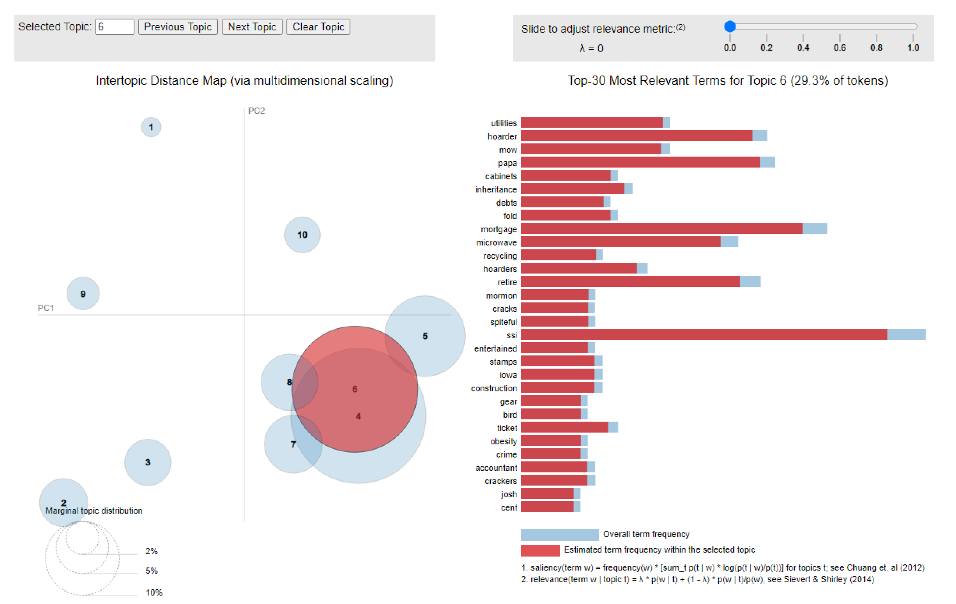 Ijerph 20 01933 g0a2 Ijerph 20 01933 g0a2