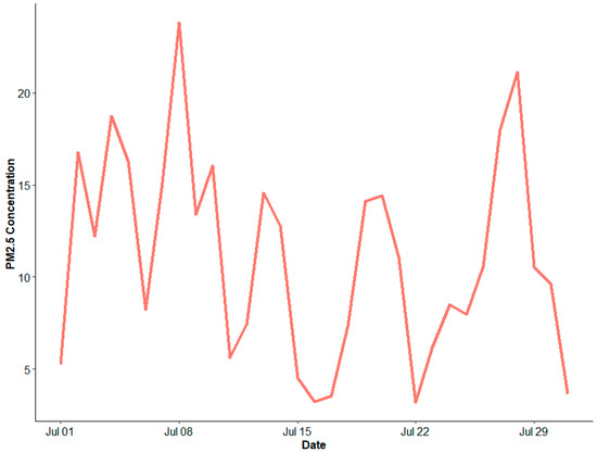 Ijerph 20 01934 g0a1
