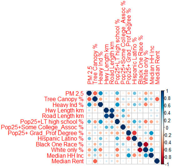 Ijerph 20 01934 i001