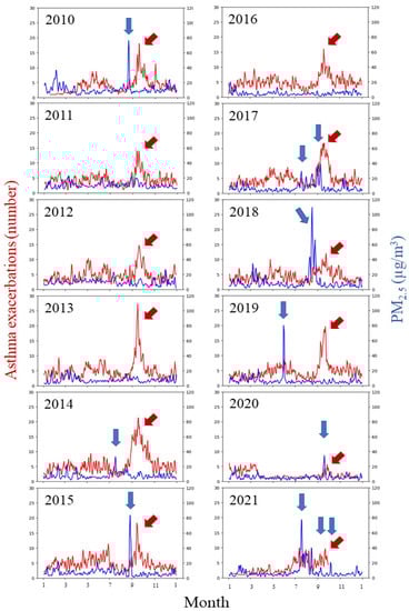 Ijerph 20 01937 g002