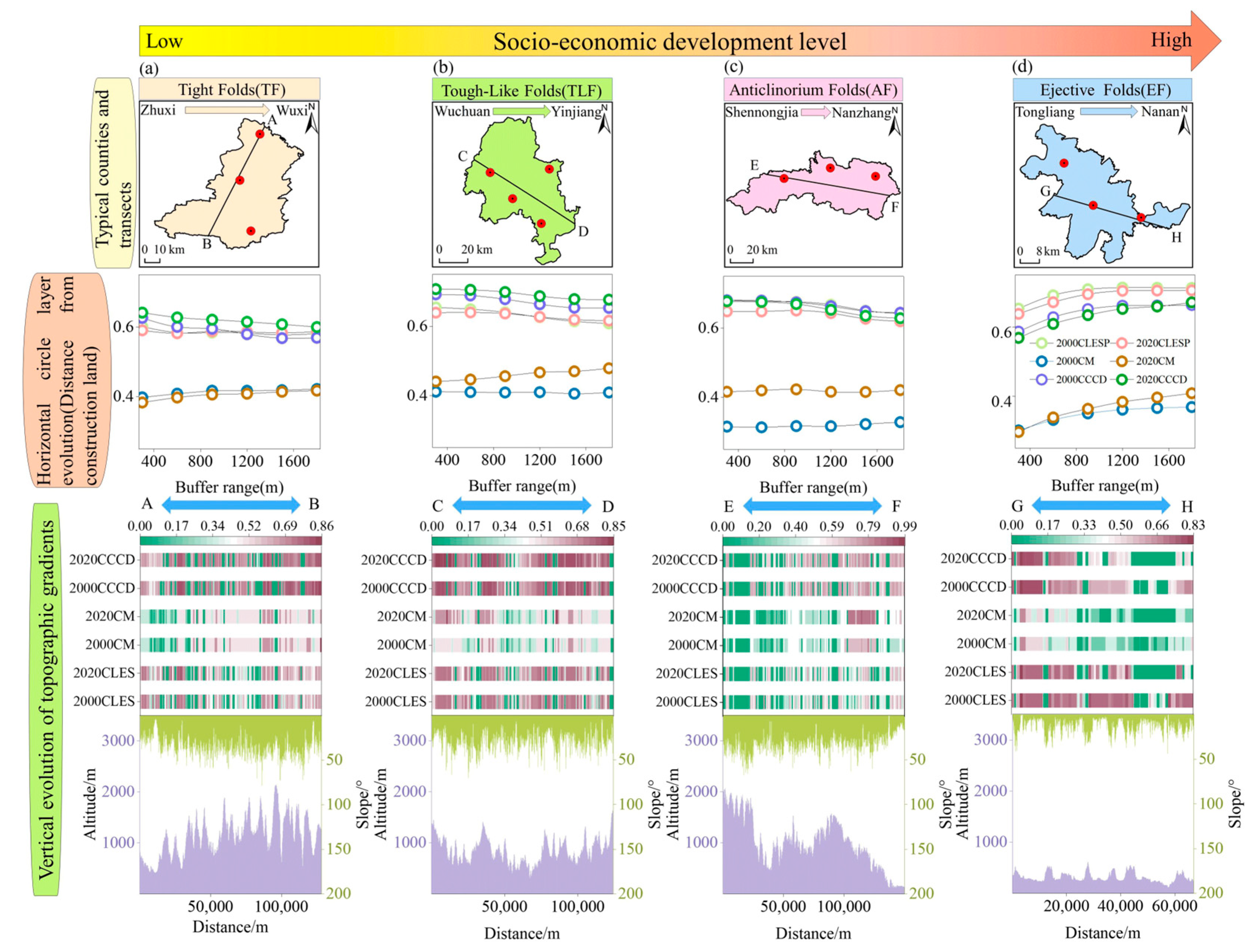 Ijerph 20 01938 g008