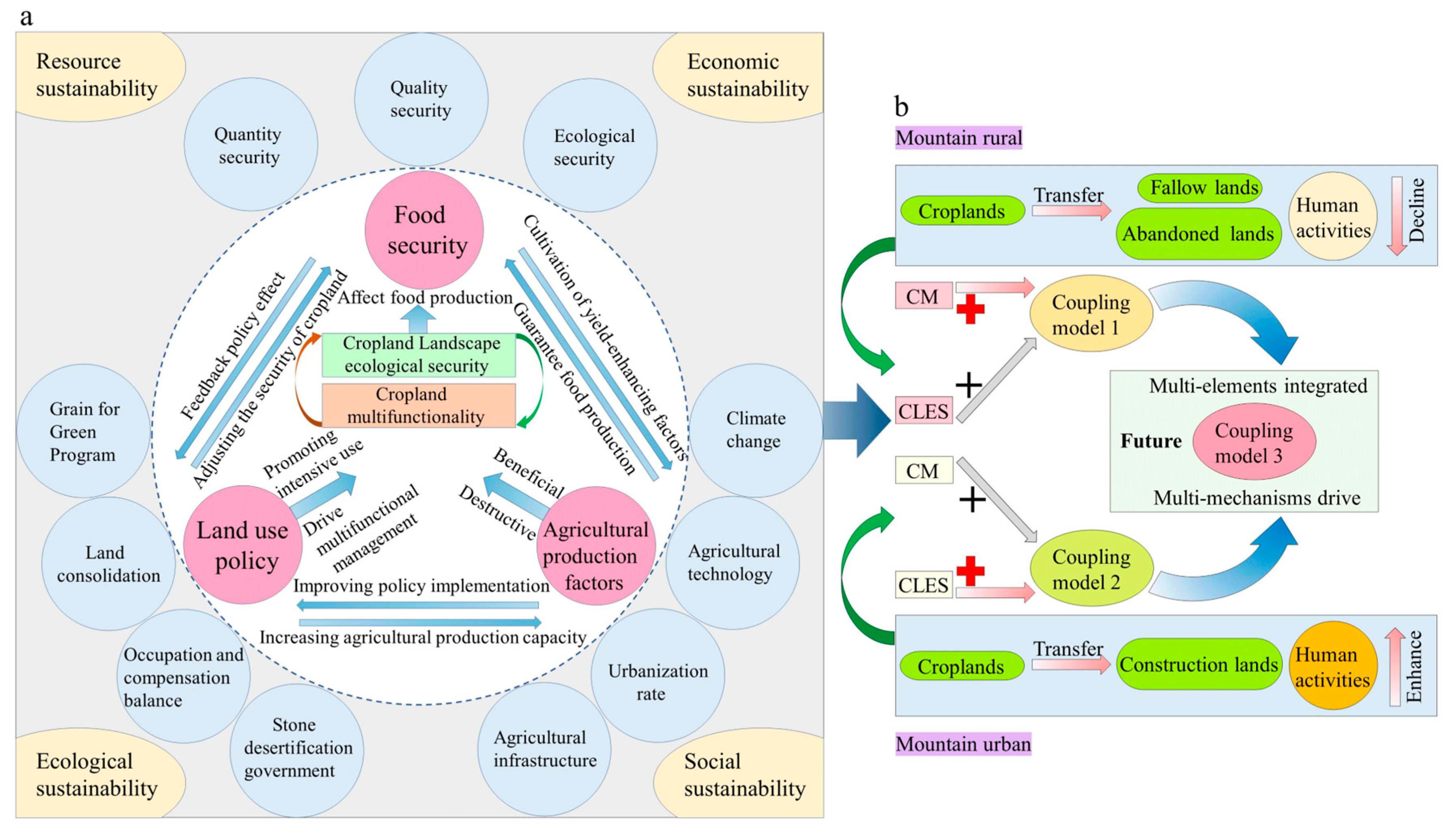 Ijerph 20 01938 g009