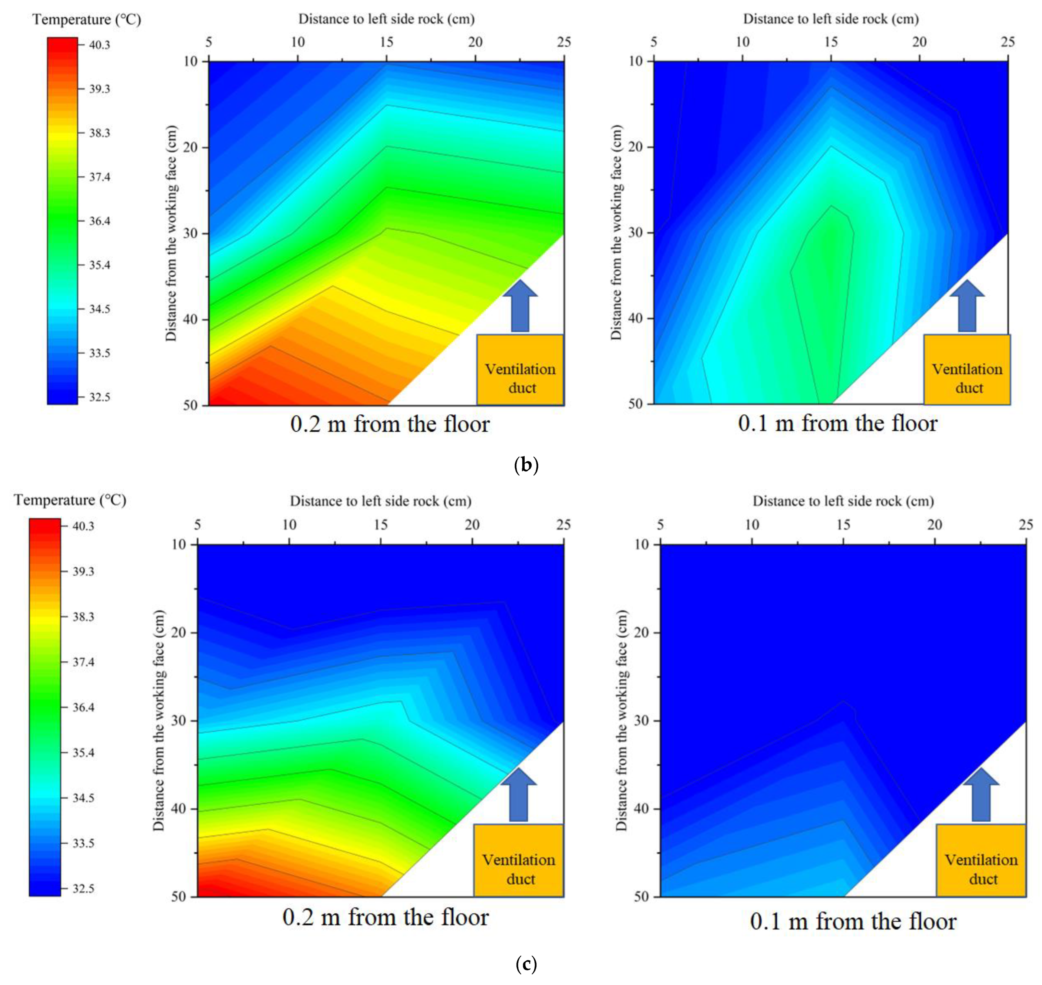 Heat Hazard Control in High-Temperature Tunnels: Experimental Study of ...