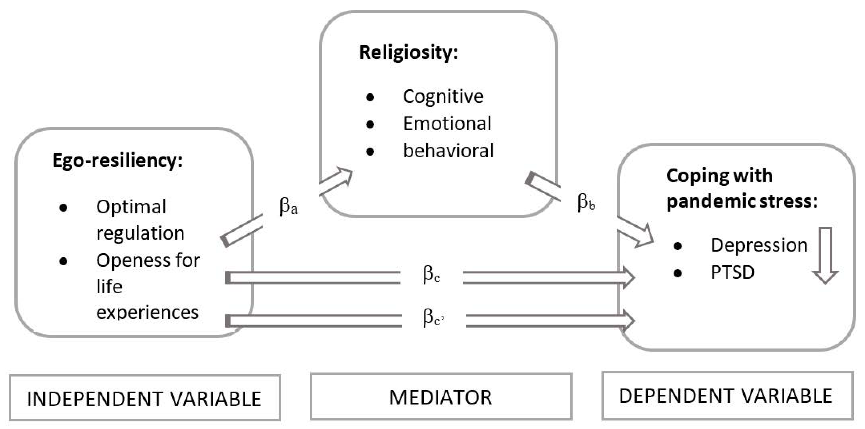 Ijerph 20 01942 g001 Ijerph 20 01942 g001