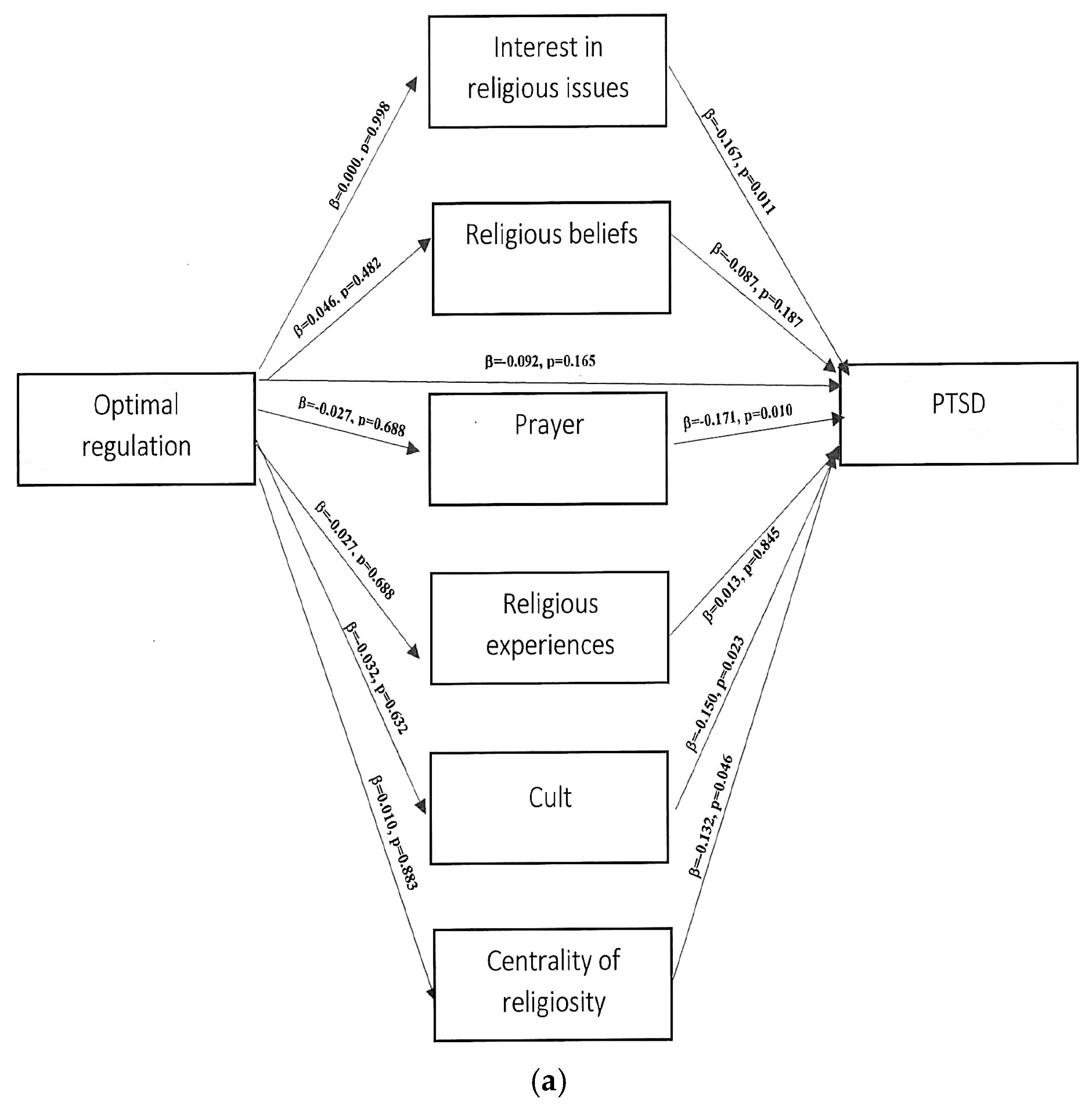 Ijerph 20 01942 g003a Ijerph 20 01942 g003a