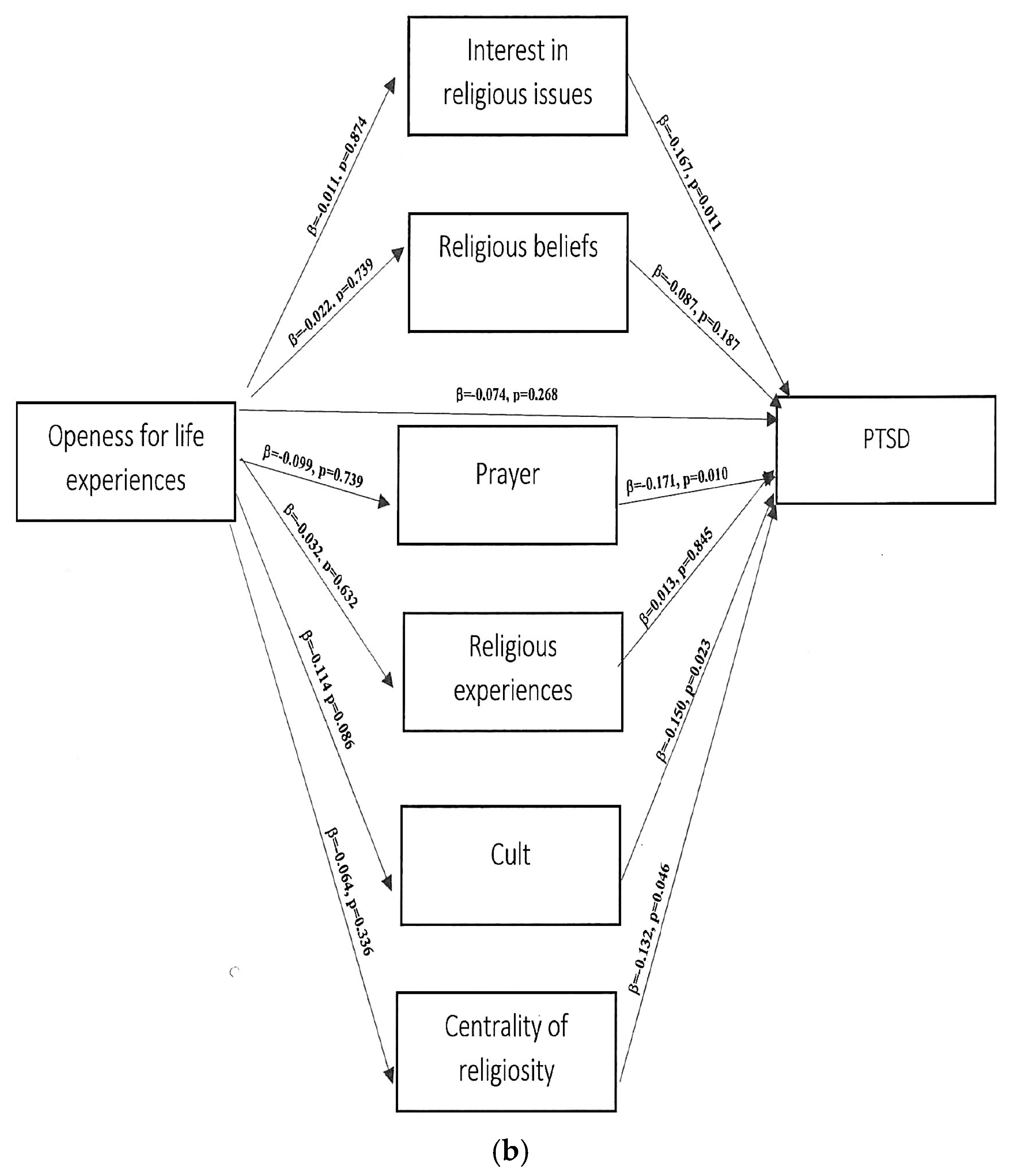 Ijerph 20 01942 g003b Ijerph 20 01942 g003b