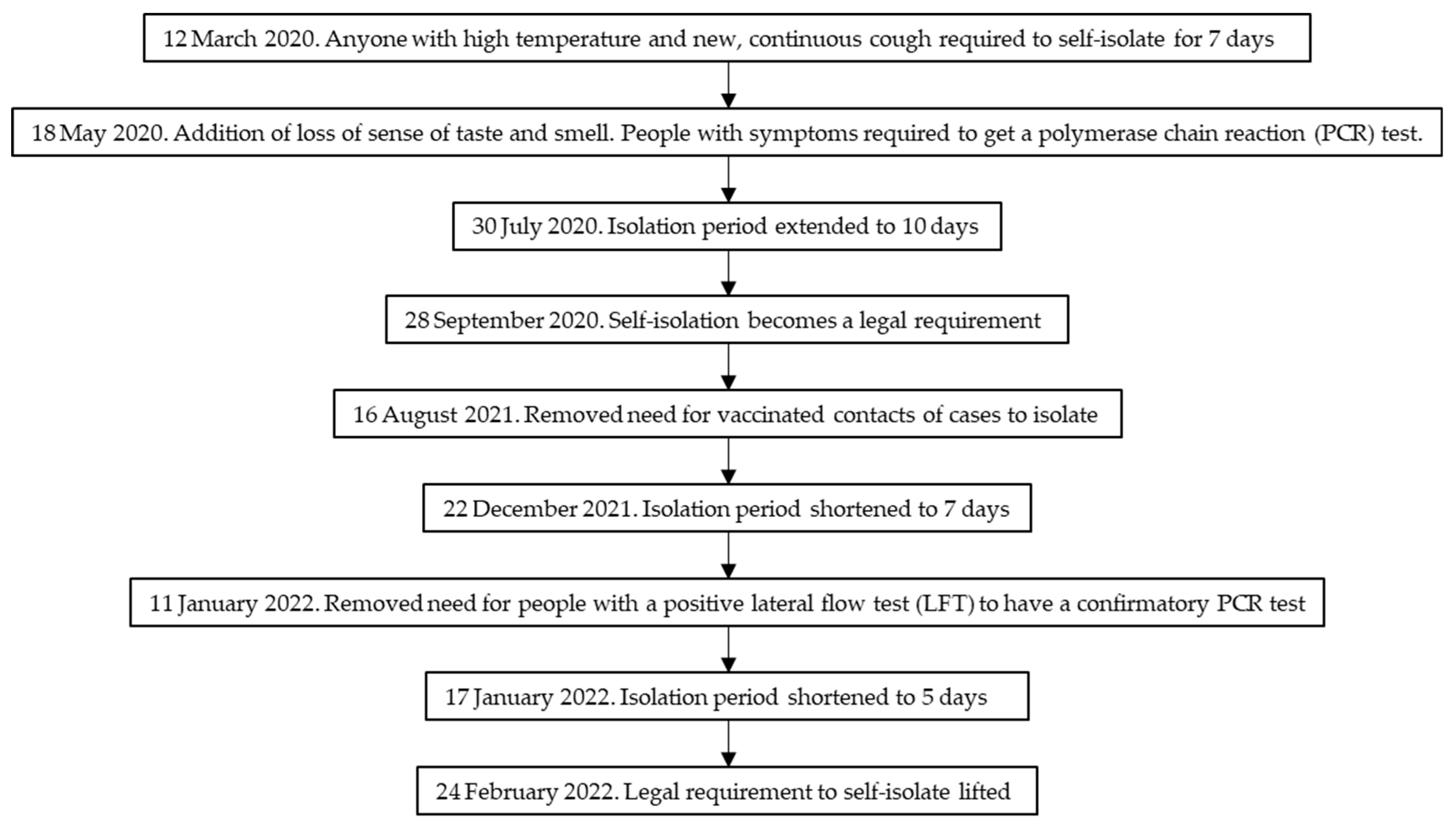 Ijerph 20 01952 g001