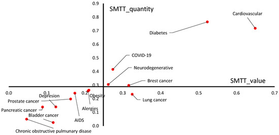 Ijerph 20 01954 g001