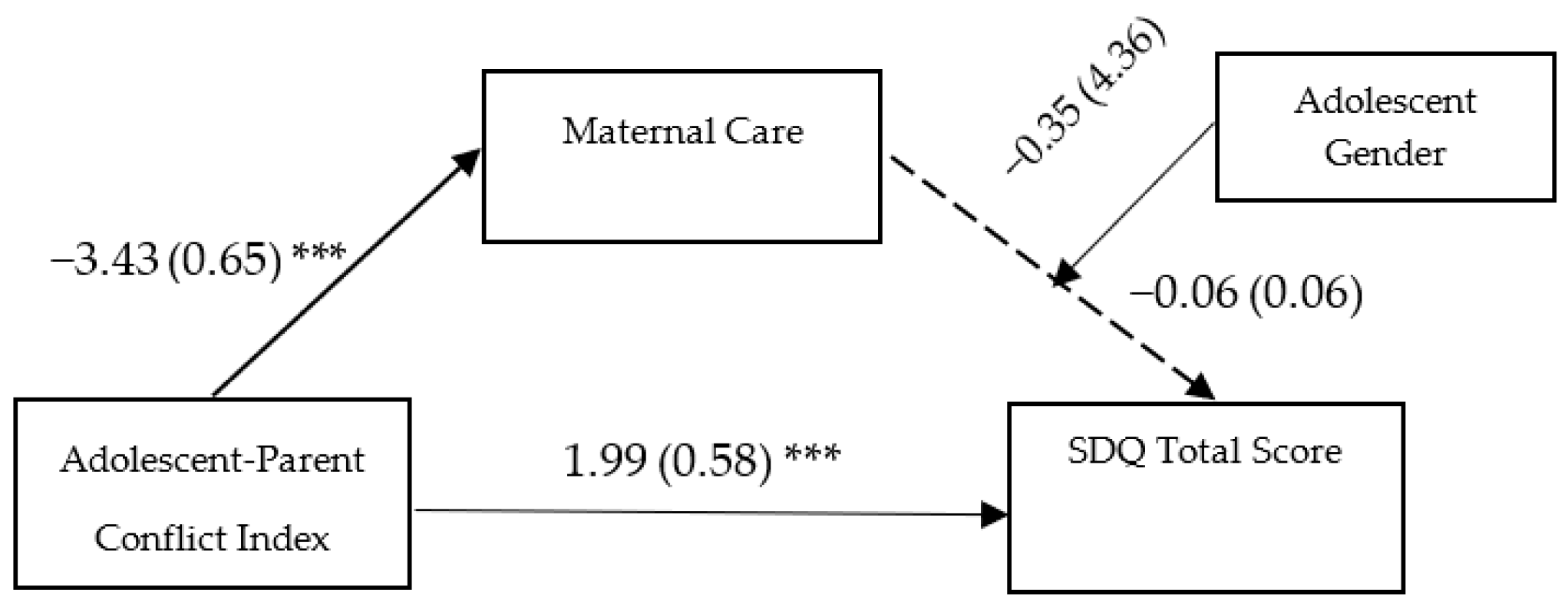 Ijerph 20 01957 g001