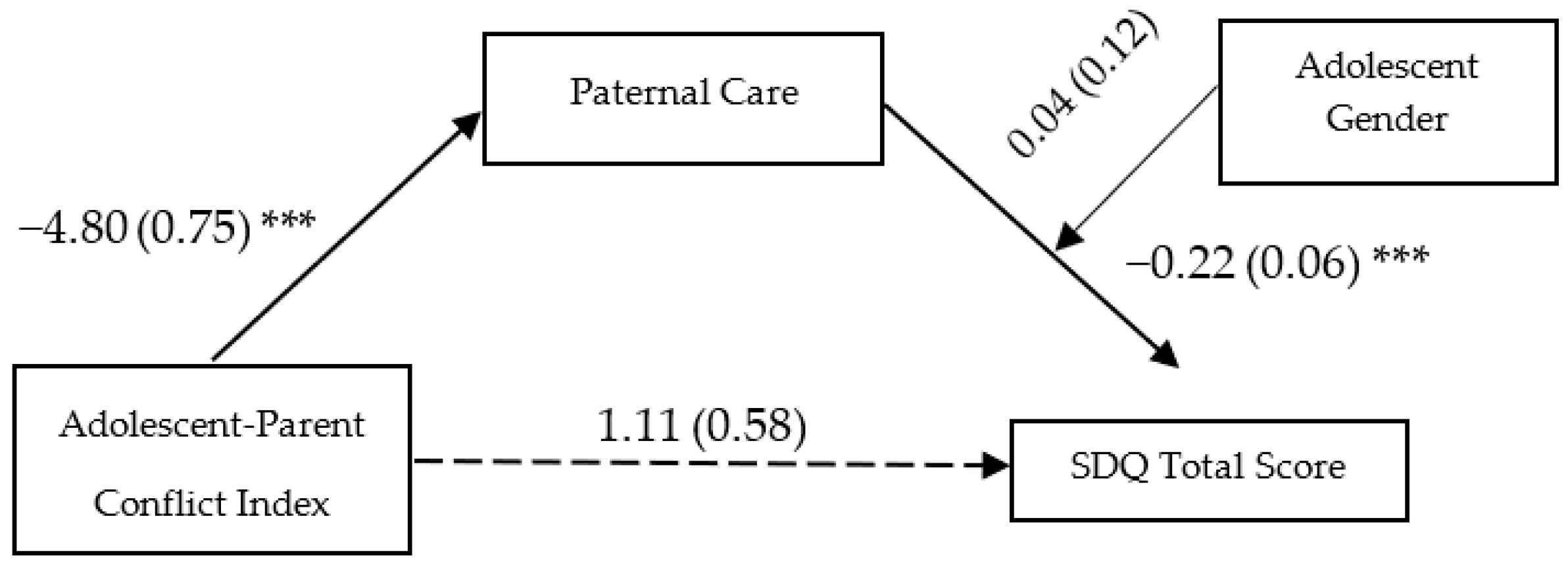 Ijerph 20 01957 g002