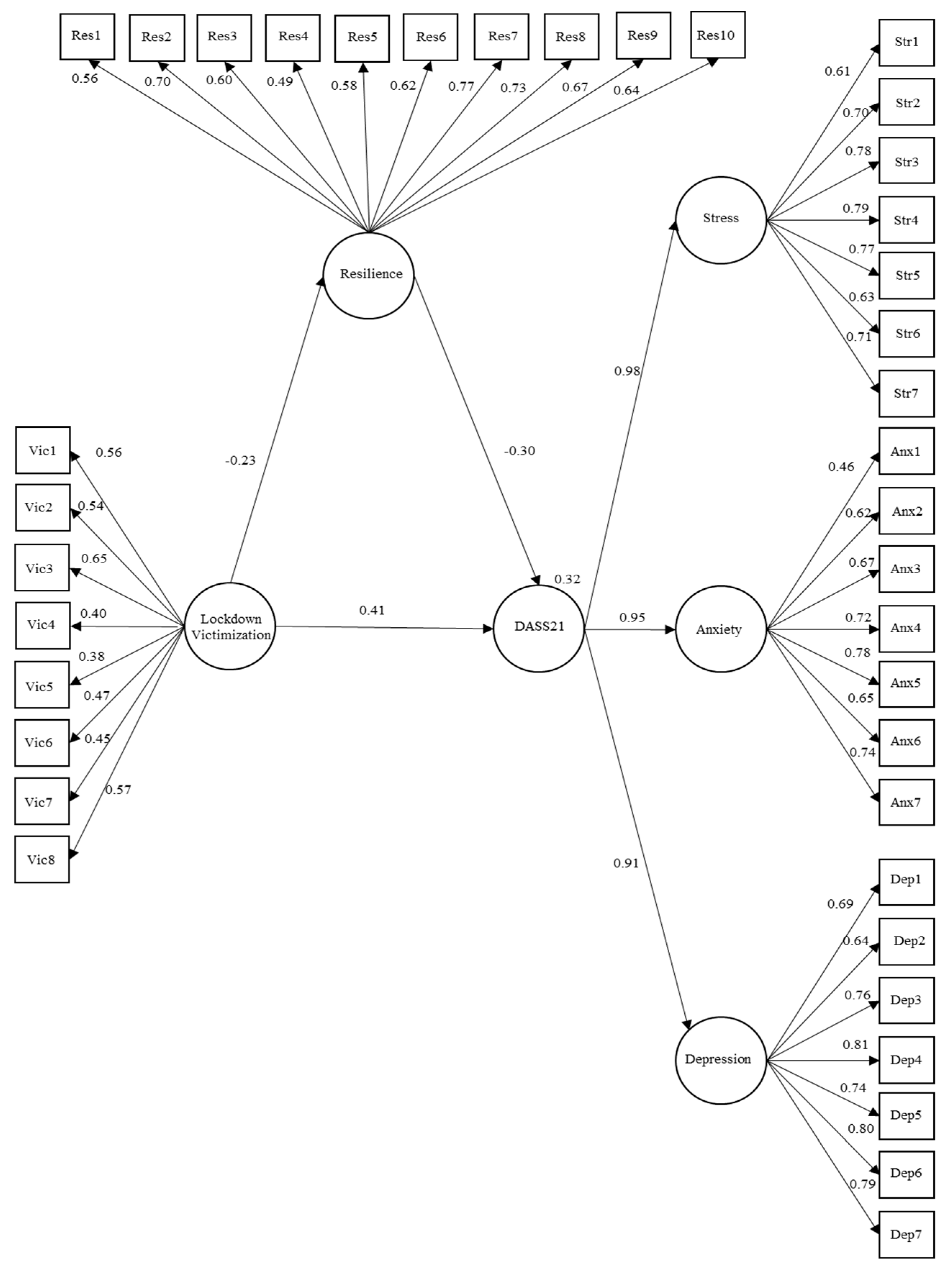 Ijerph 20 01958 g001 Ijerph 20 01958 g001