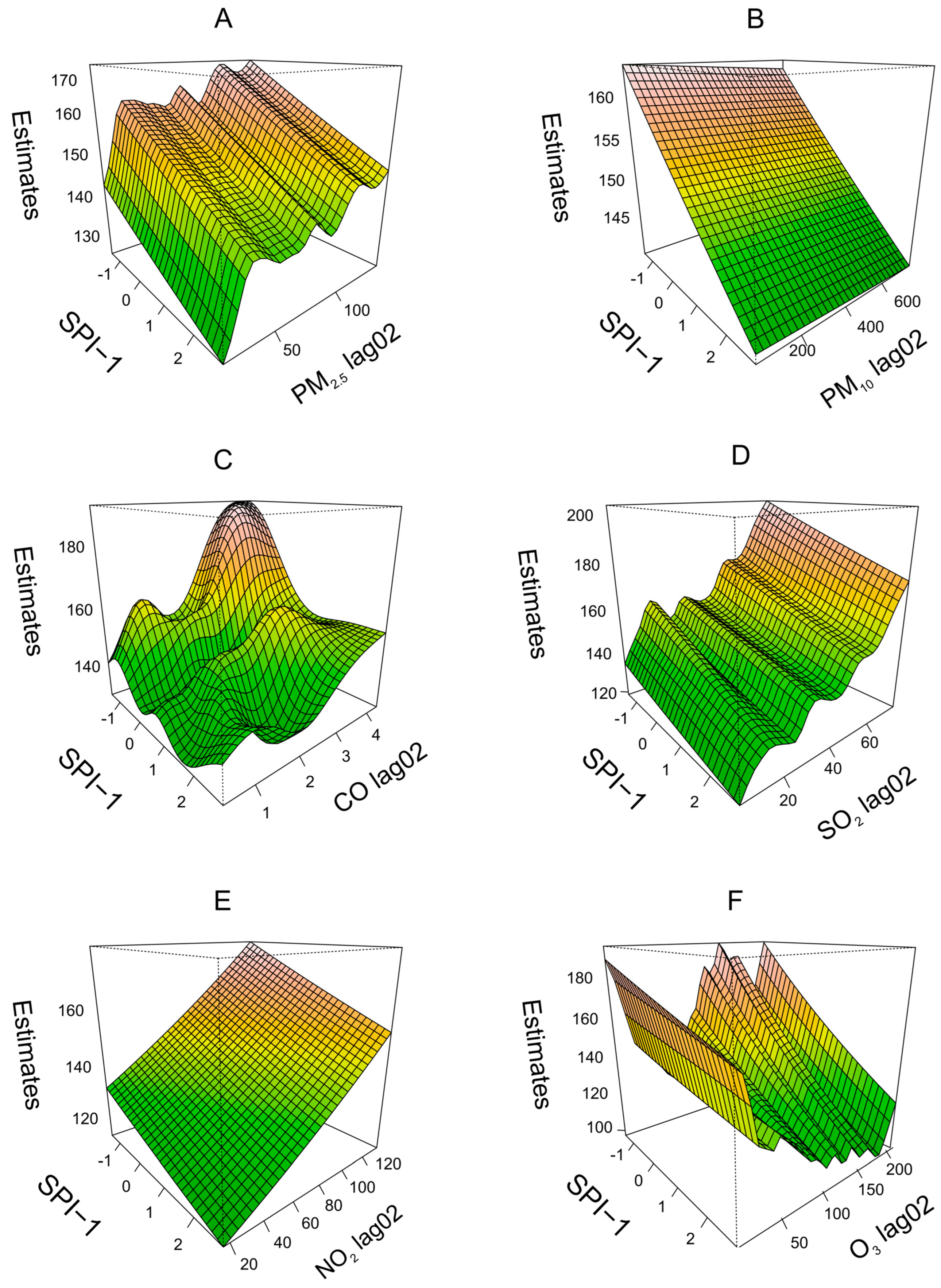 Ijerph 20 01959 g004