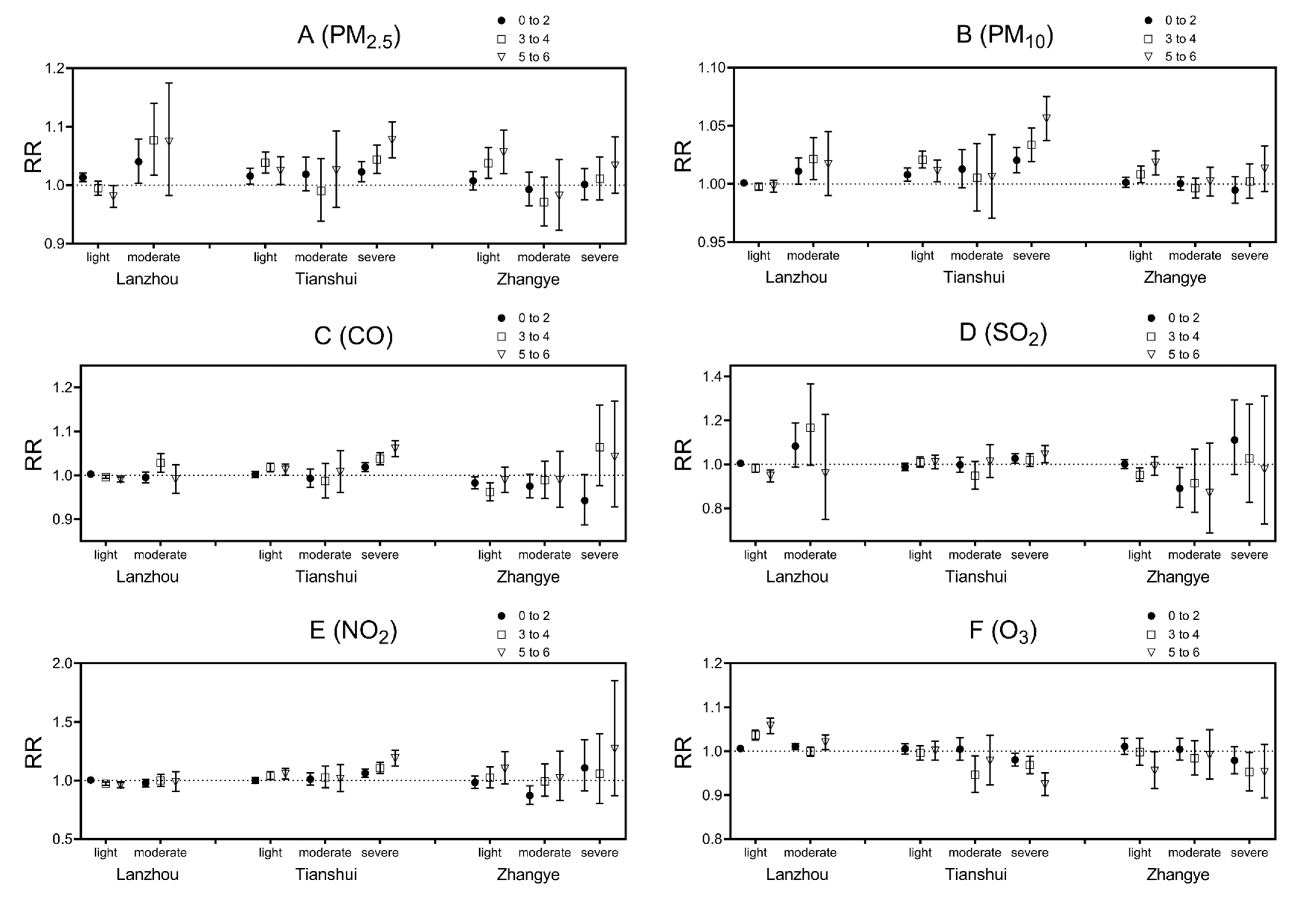 Ijerph 20 01959 g005
