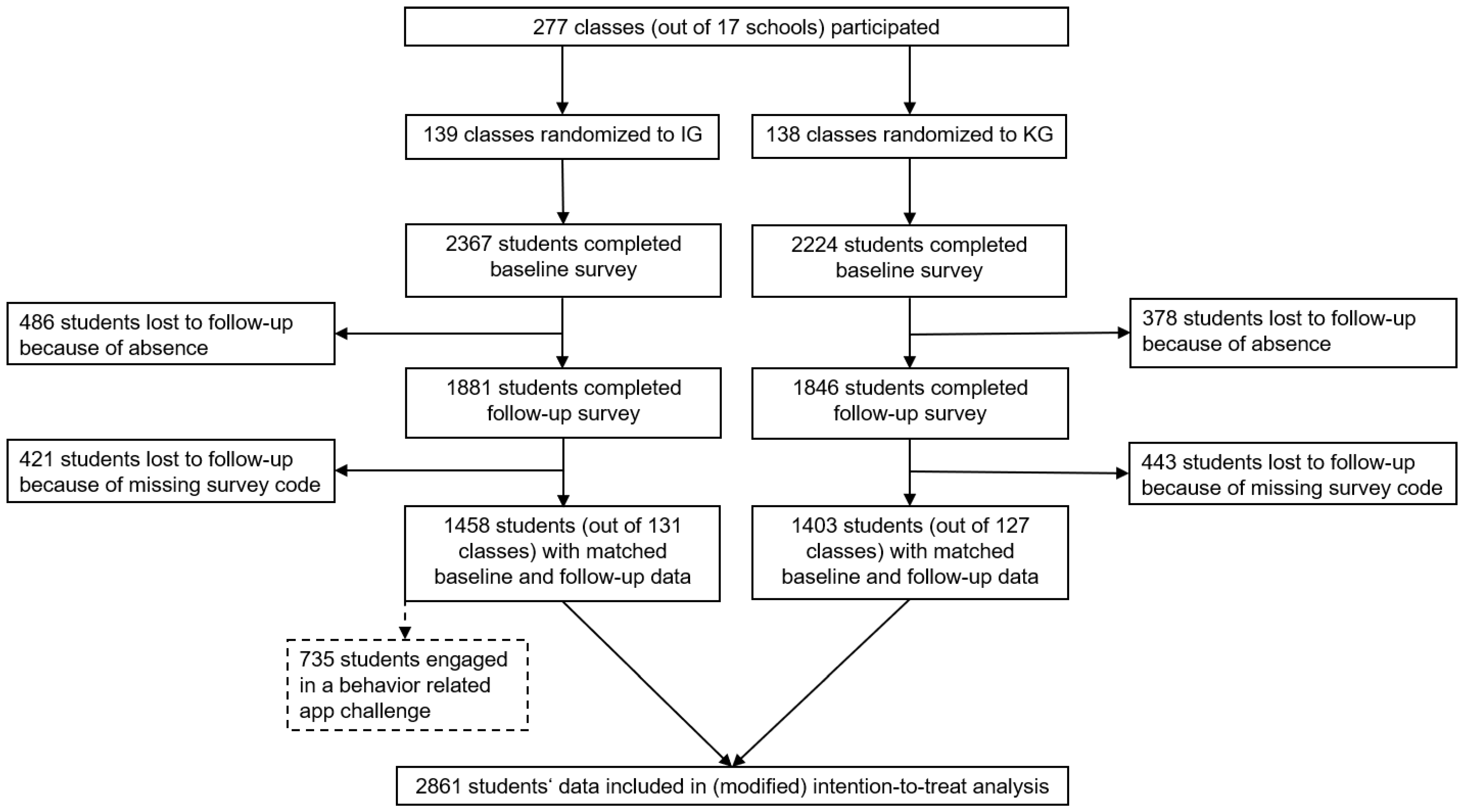 Ijerph 20 01970 g001