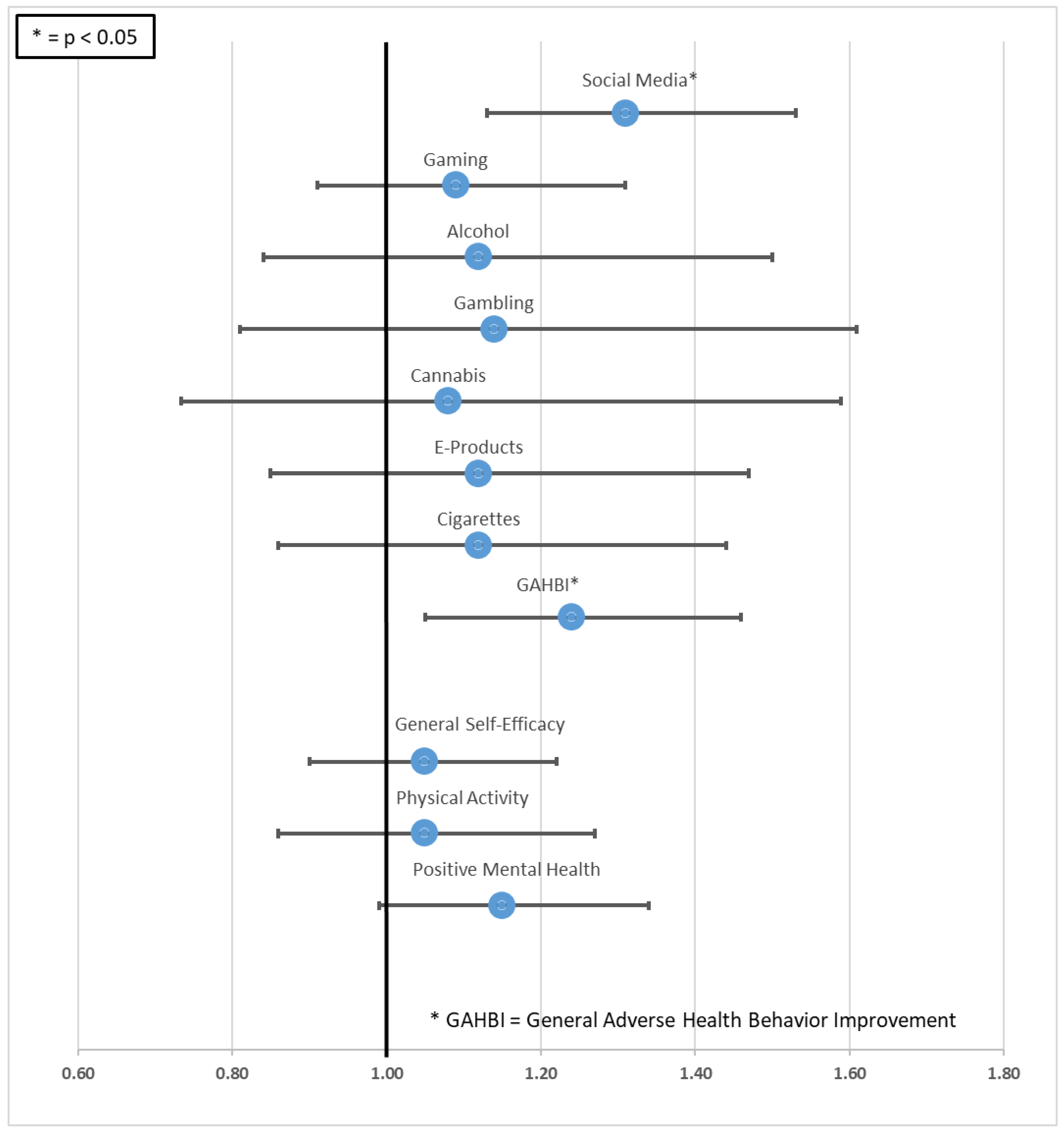Ijerph 20 01970 g002