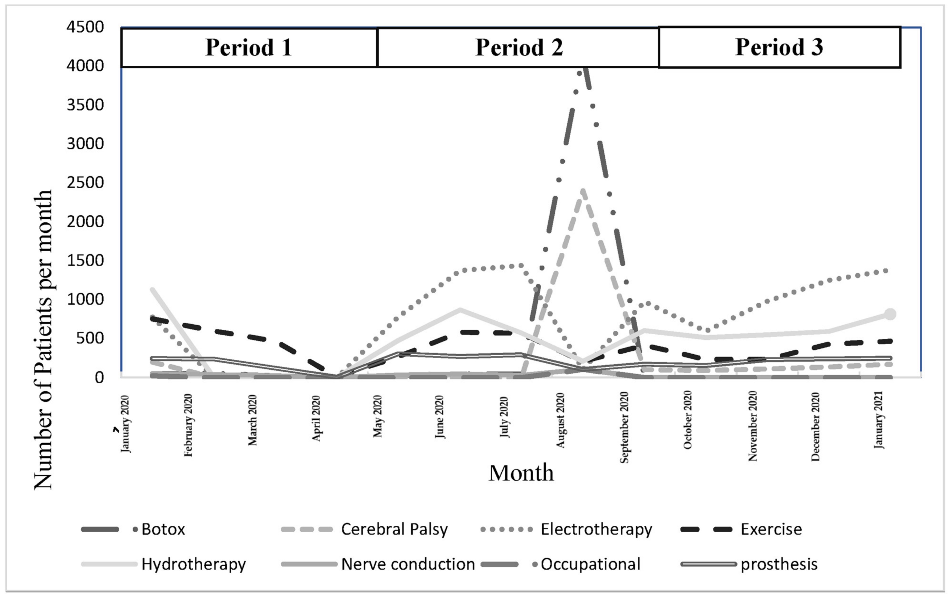 Ijerph 20 01972 g004