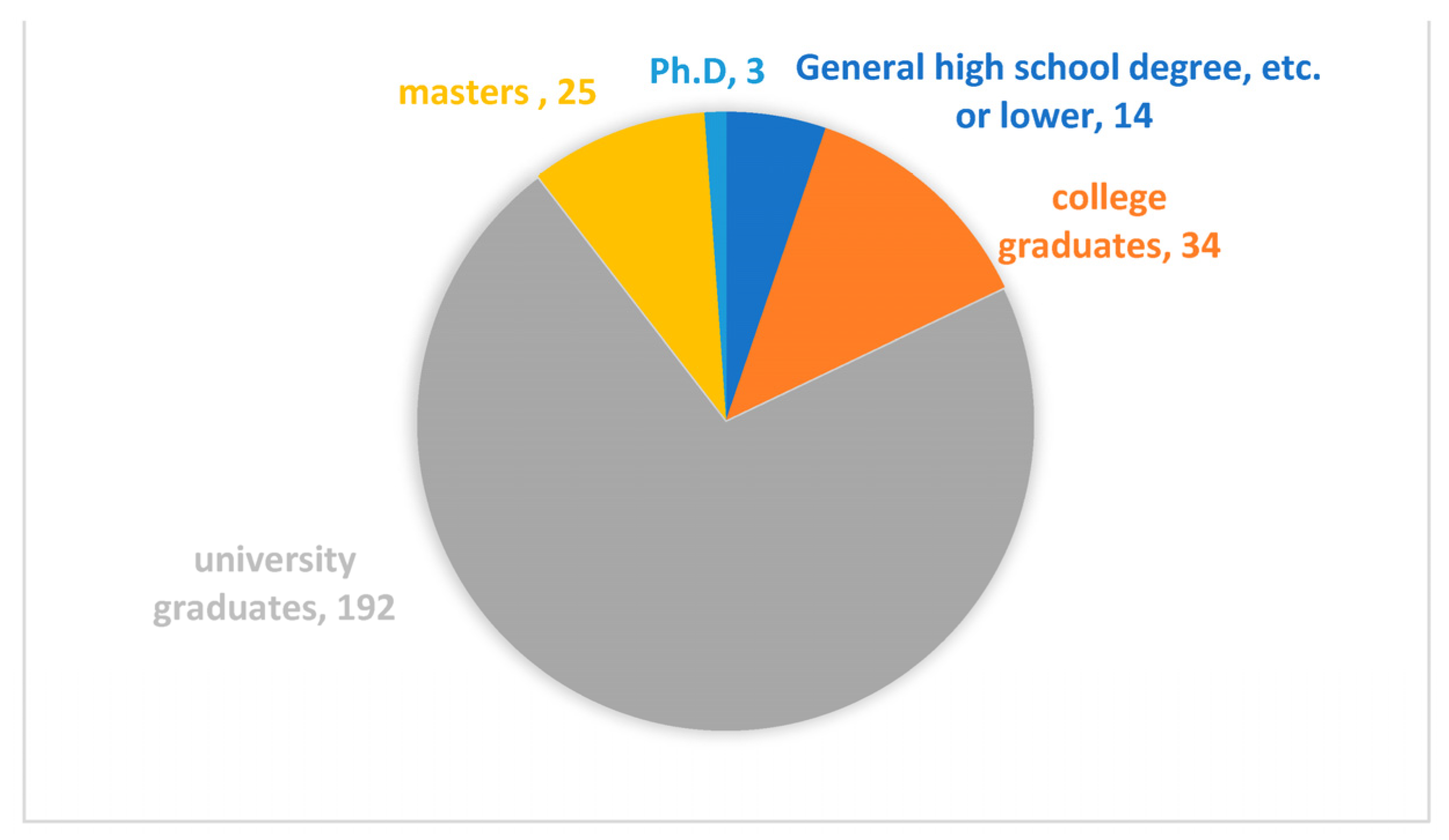 Ijerph 20 01974 g004