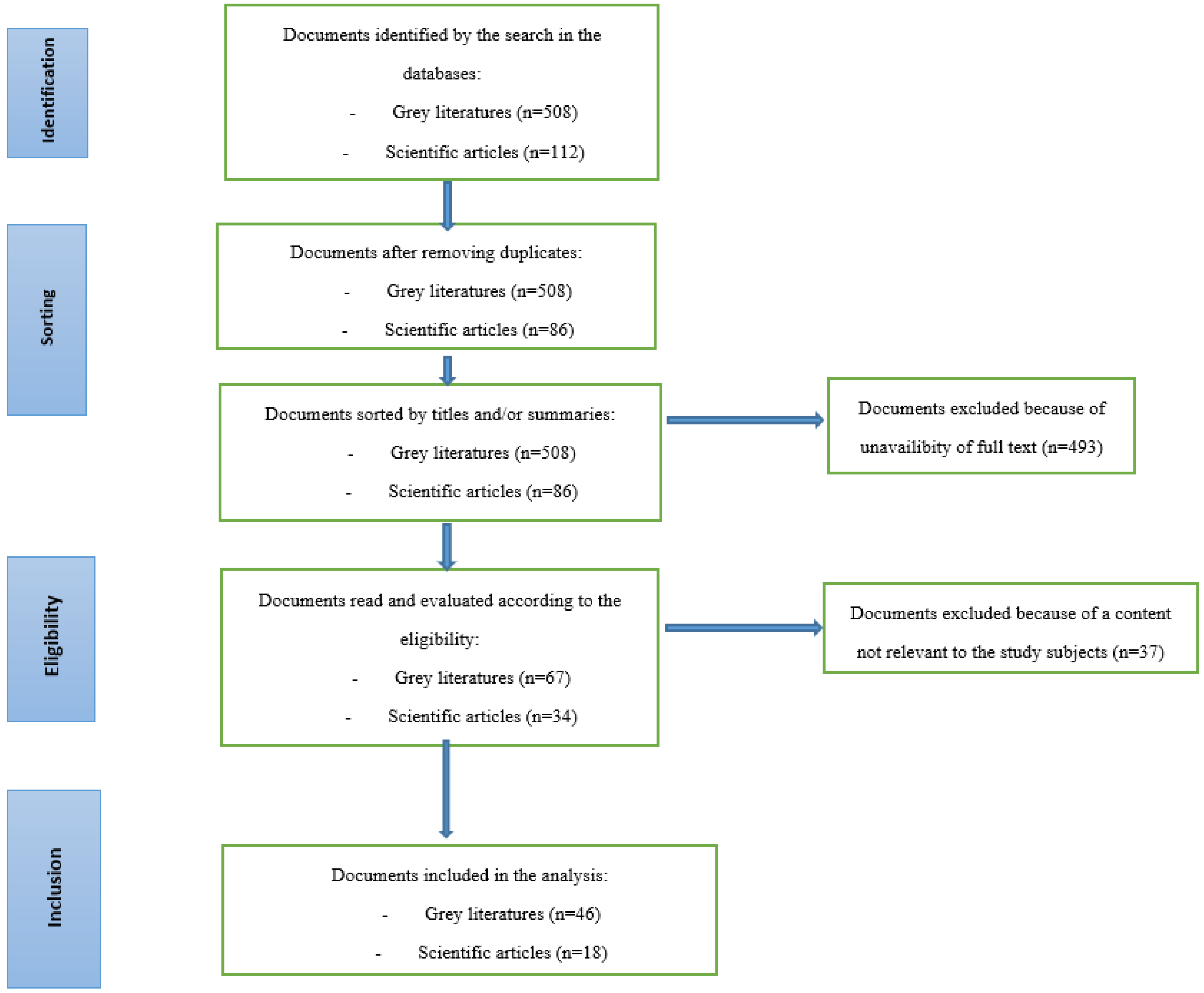 Ijerph 20 01980 g001 Ijerph 20 01980 g001