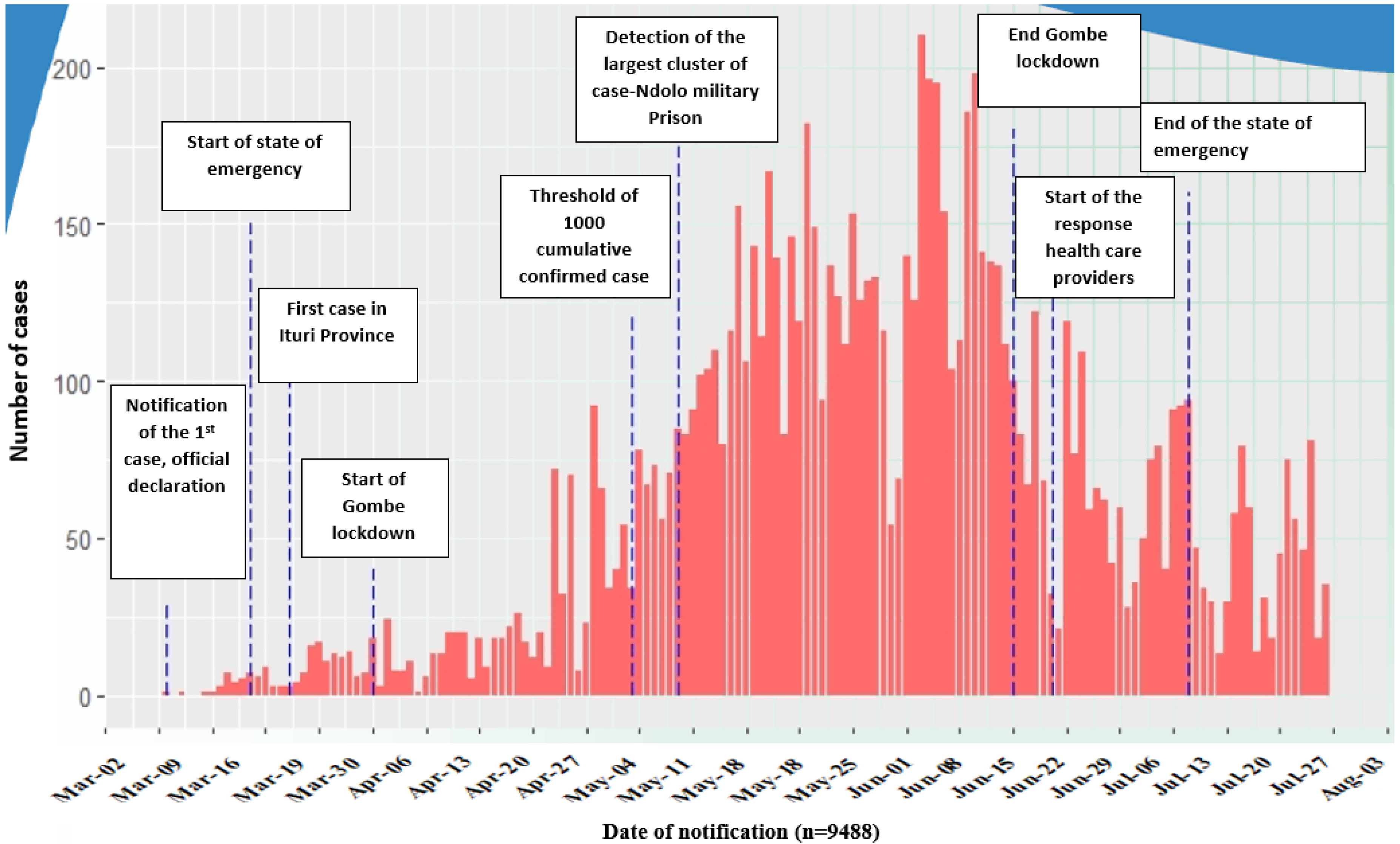 Ijerph 20 01980 g002 Ijerph 20 01980 g002
