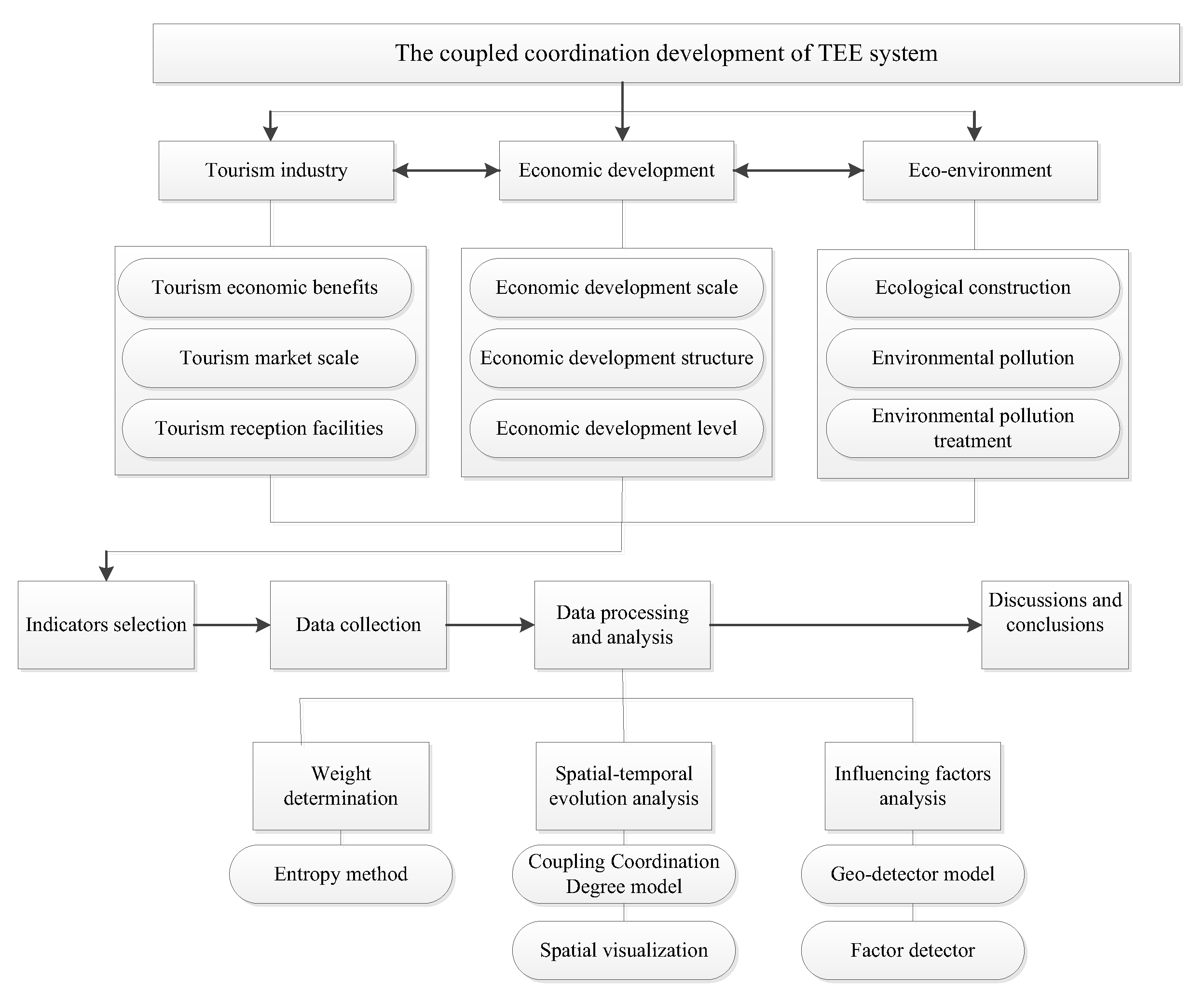 Ijerph 20 01981 g003
