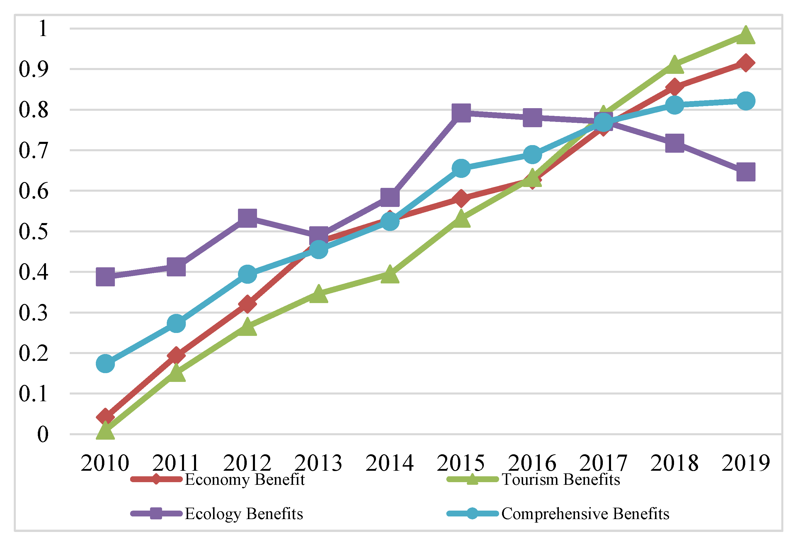 Ijerph 20 01981 g004