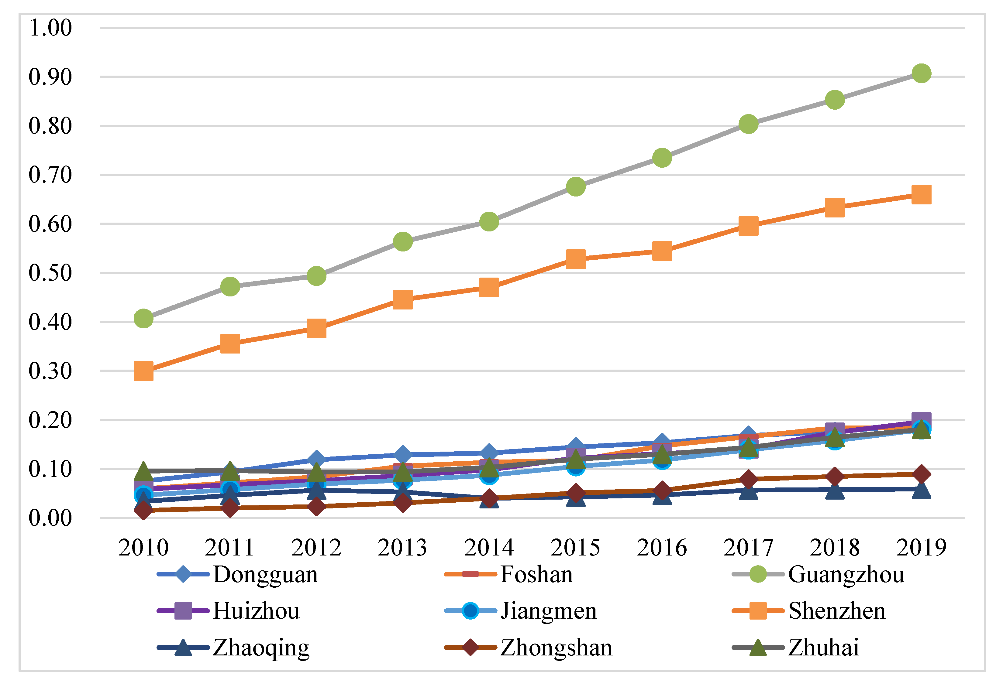 Ijerph 20 01981 g005