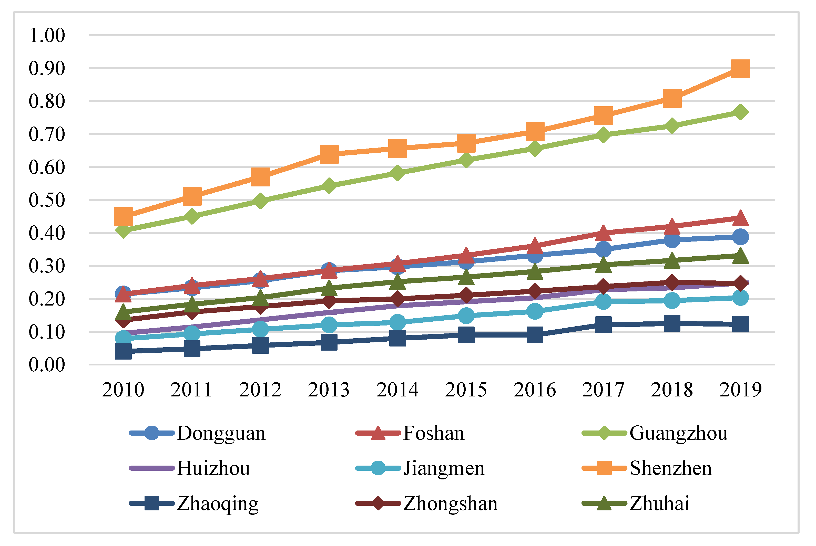 Ijerph 20 01981 g007