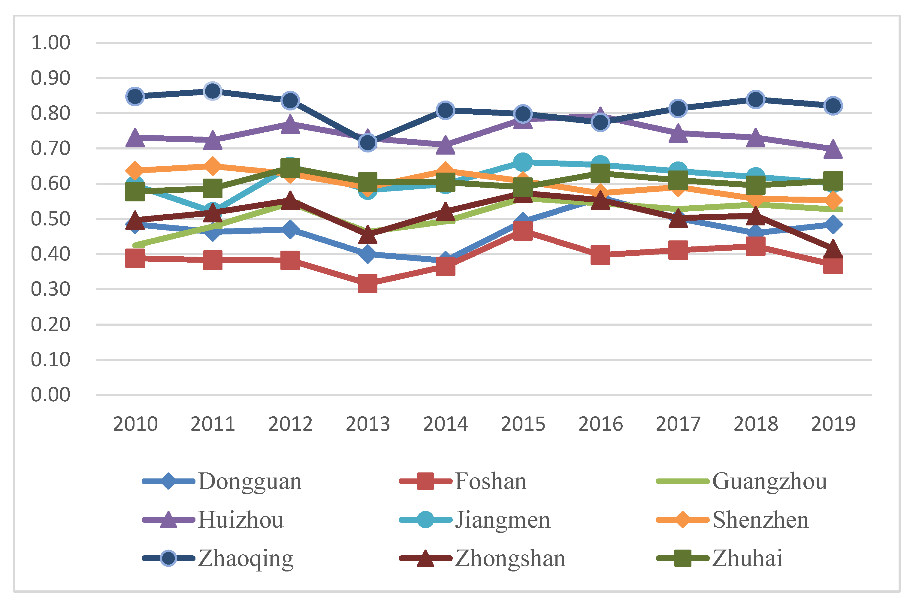 Ijerph 20 01981 g009