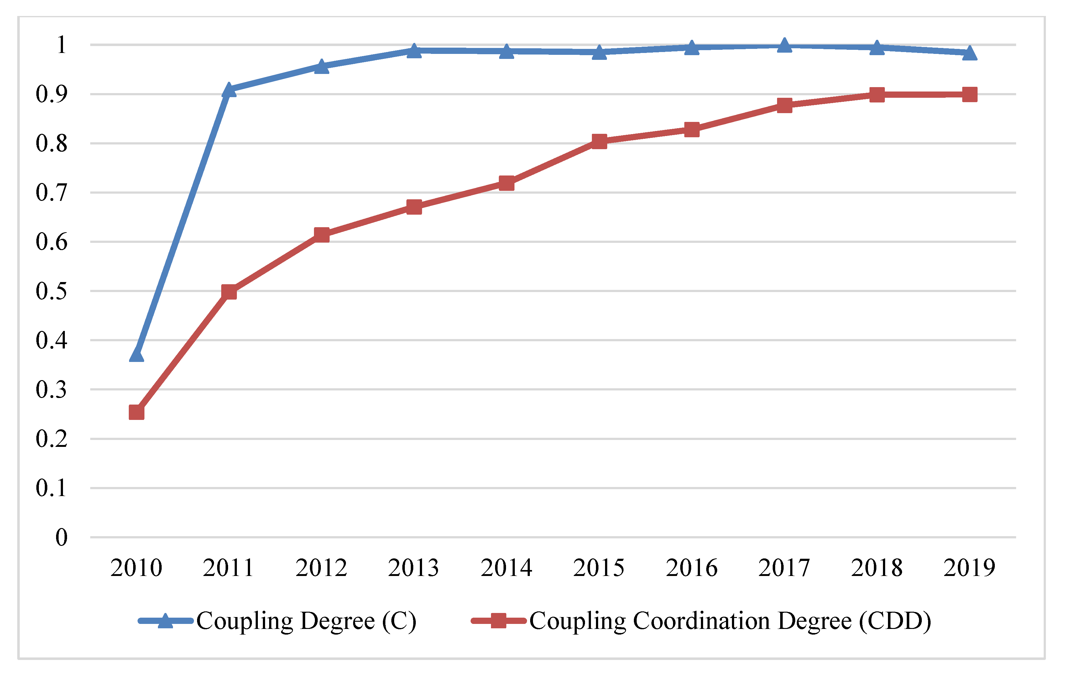 Ijerph 20 01981 g011
