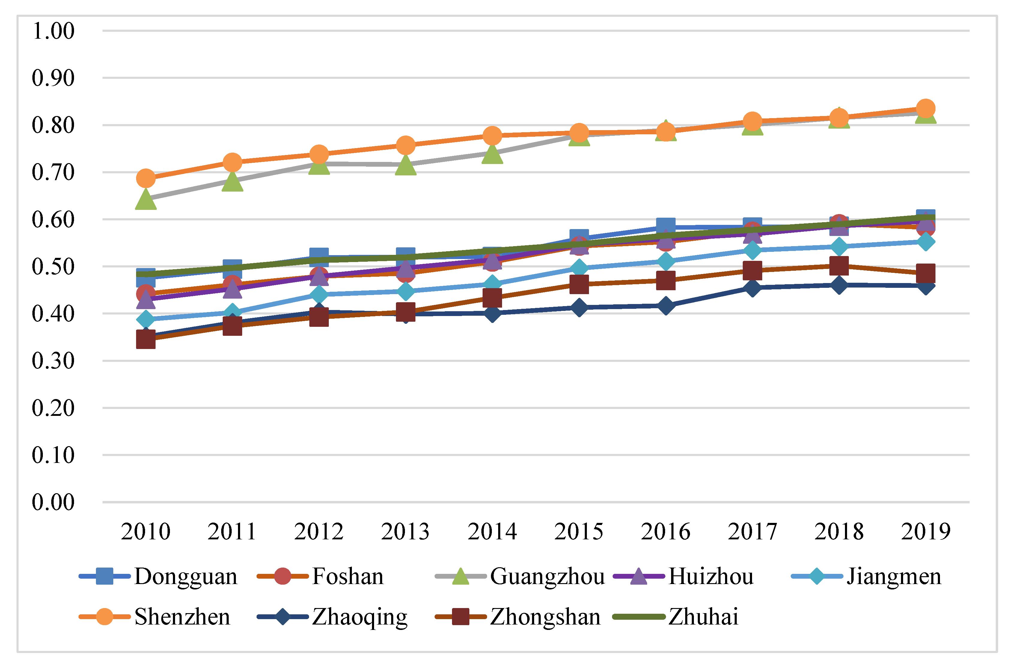 Ijerph 20 01981 g012