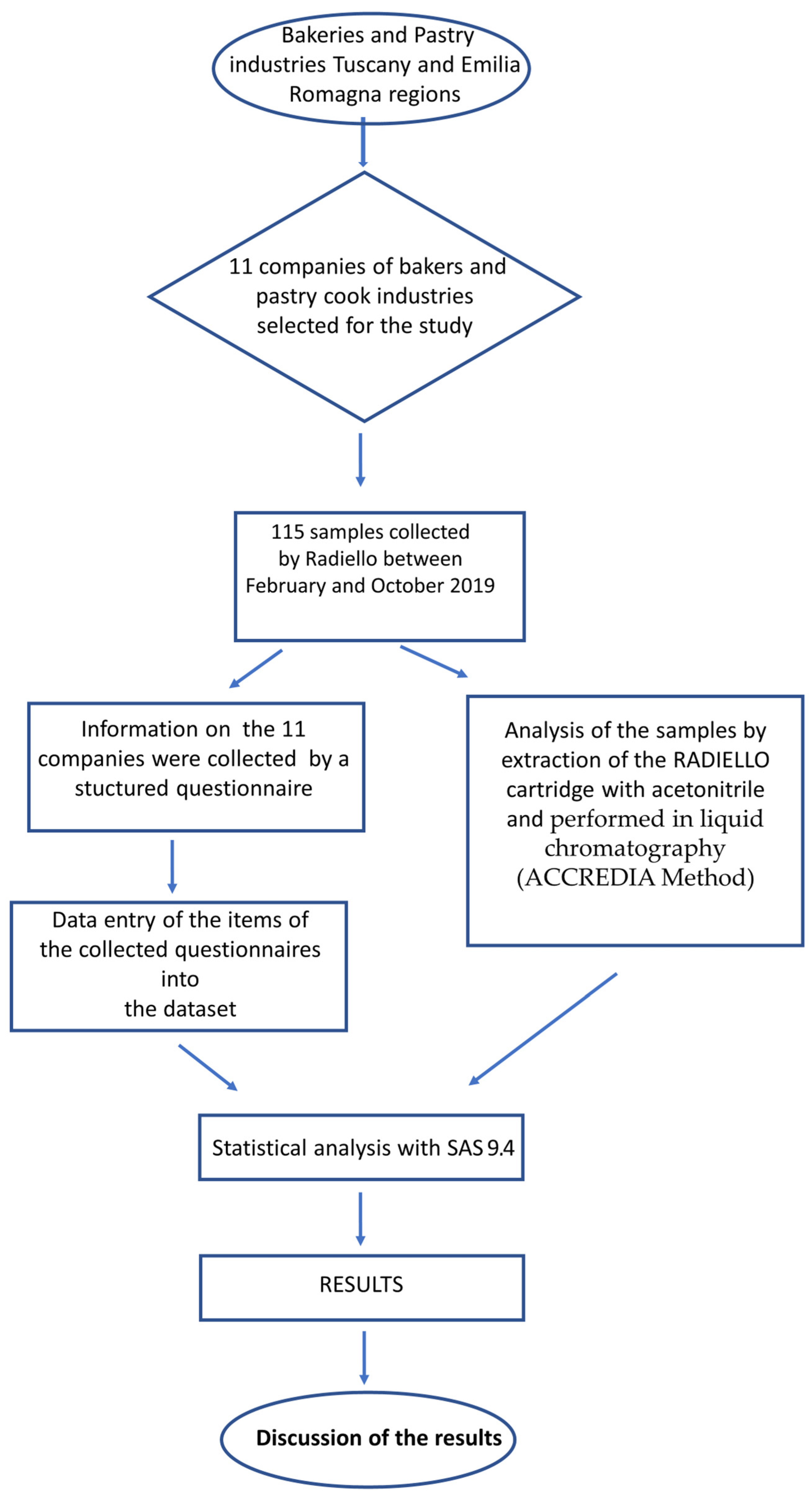 Ijerph 20 01983 g001