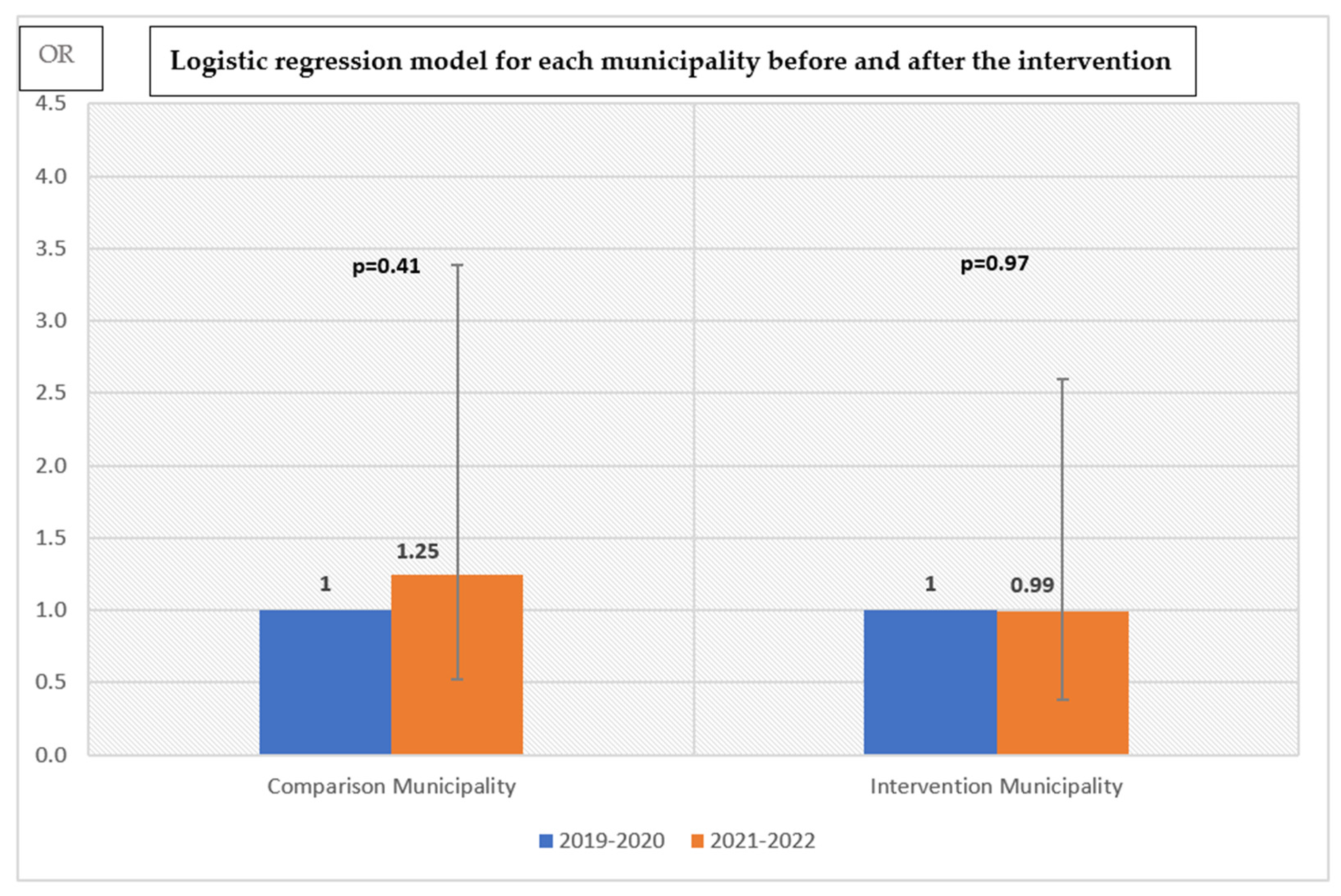 Ijerph 20 01999 g002 Ijerph 20 01999 g002