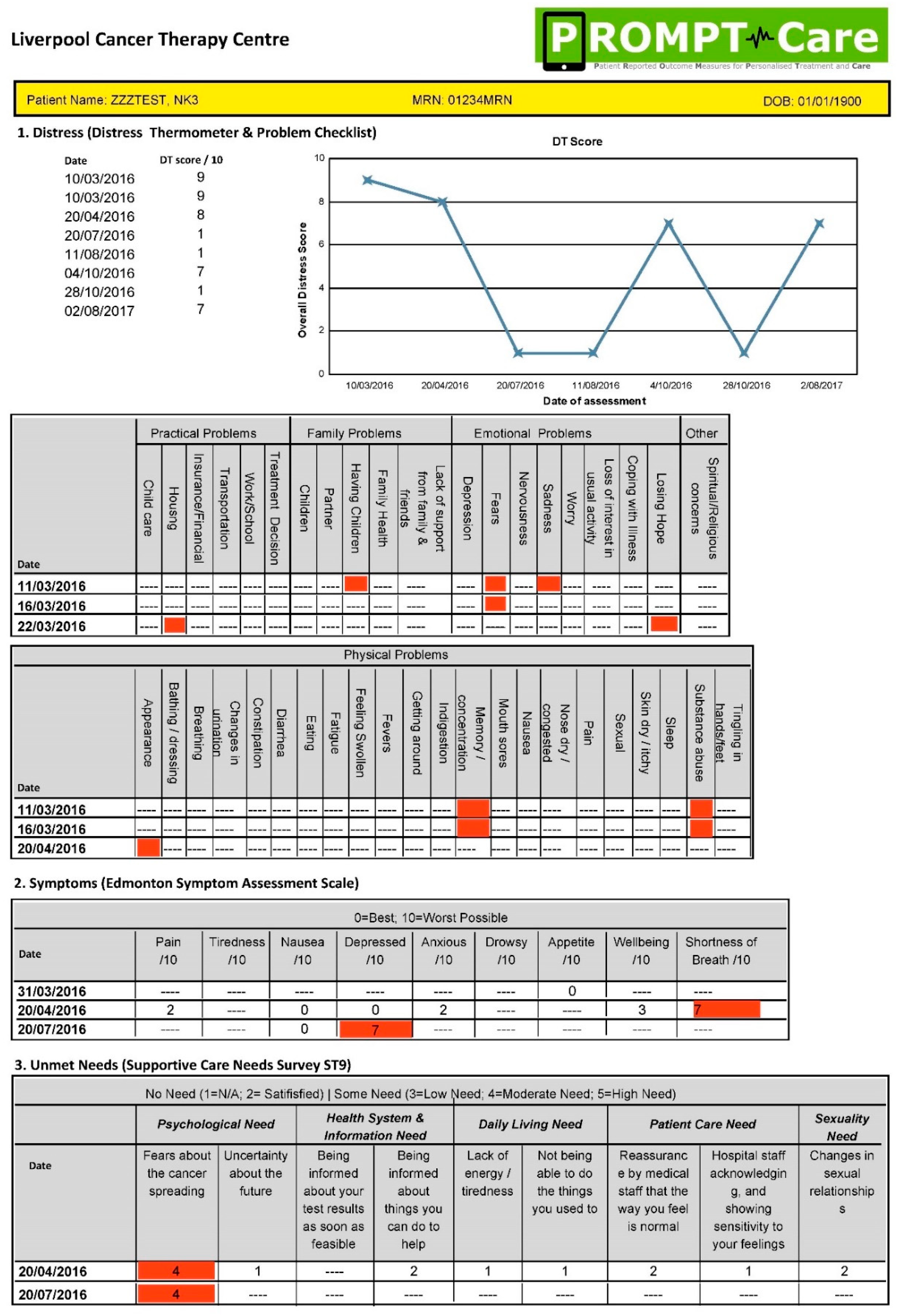 Ijerph 20 02001 g003
