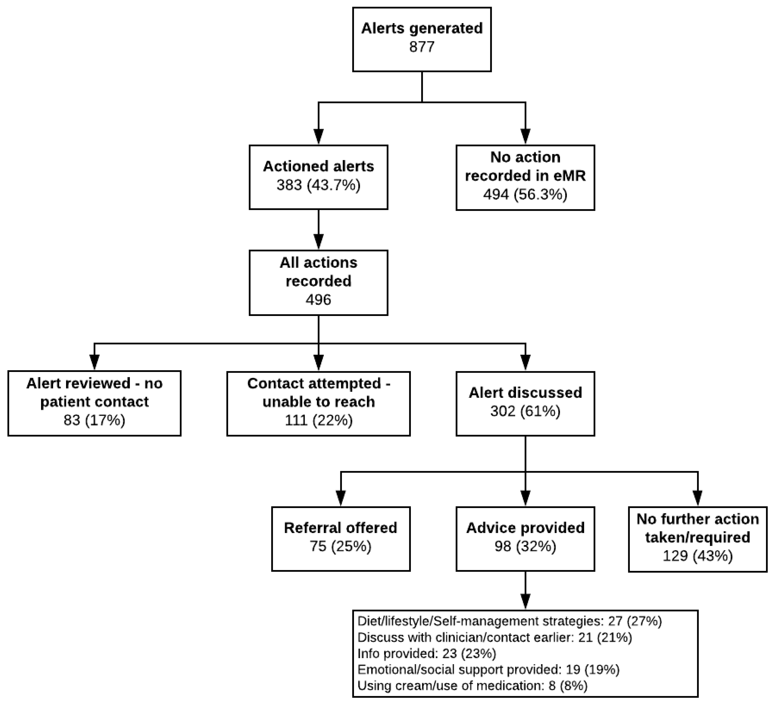 Ijerph 20 02001 g004