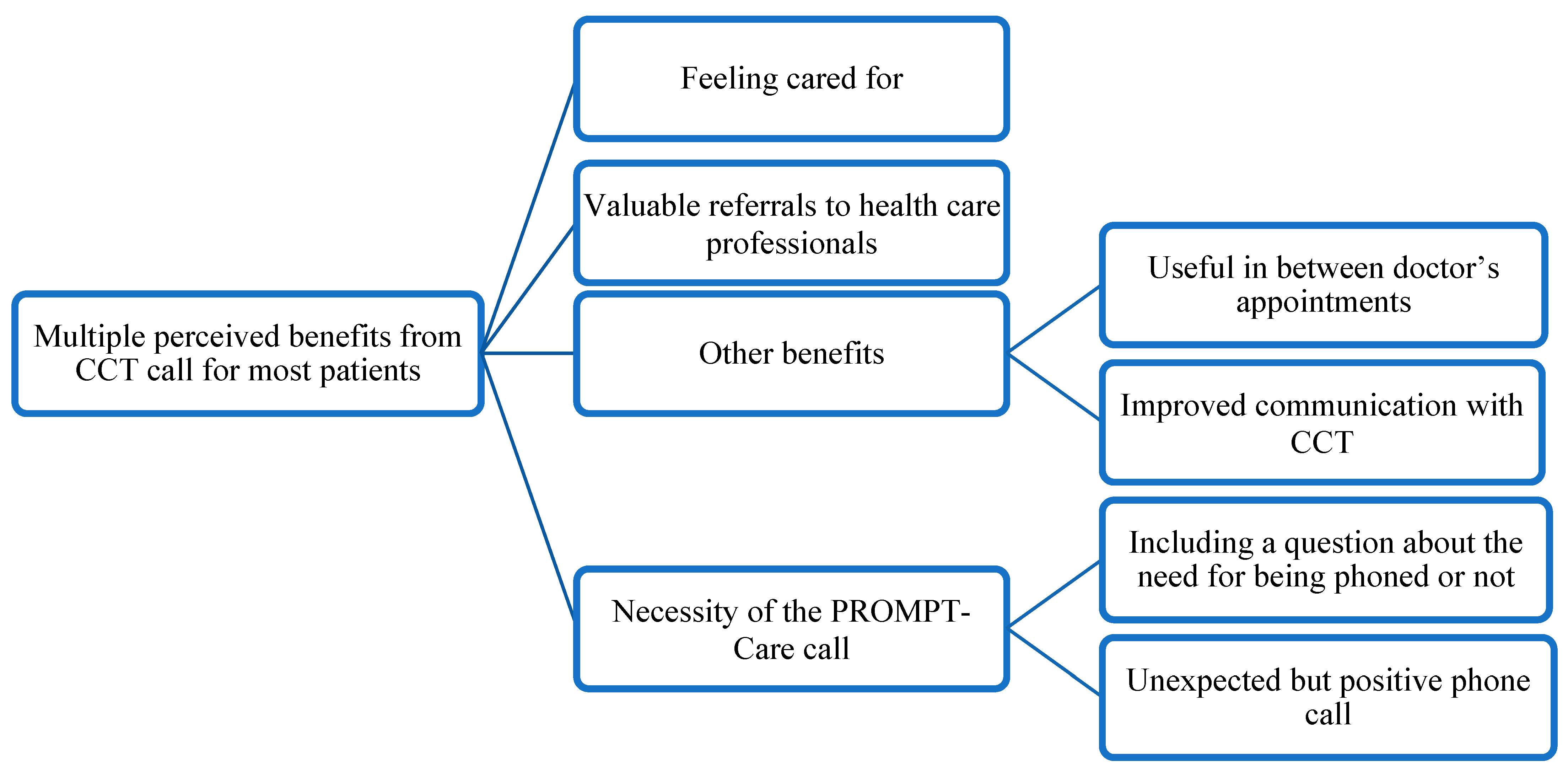 Ijerph 20 02001 g005
