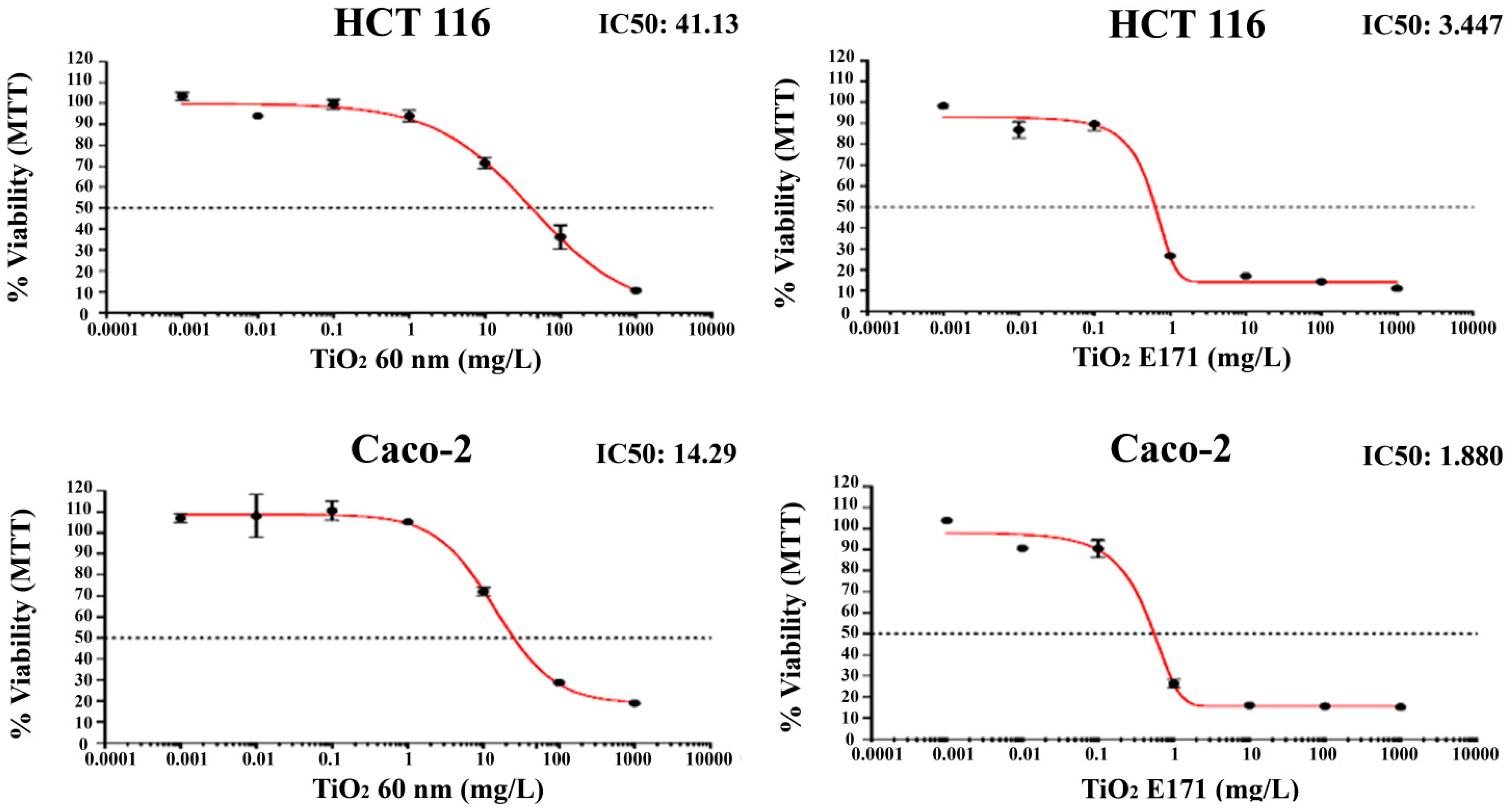 Ijerph 20 02002 g001