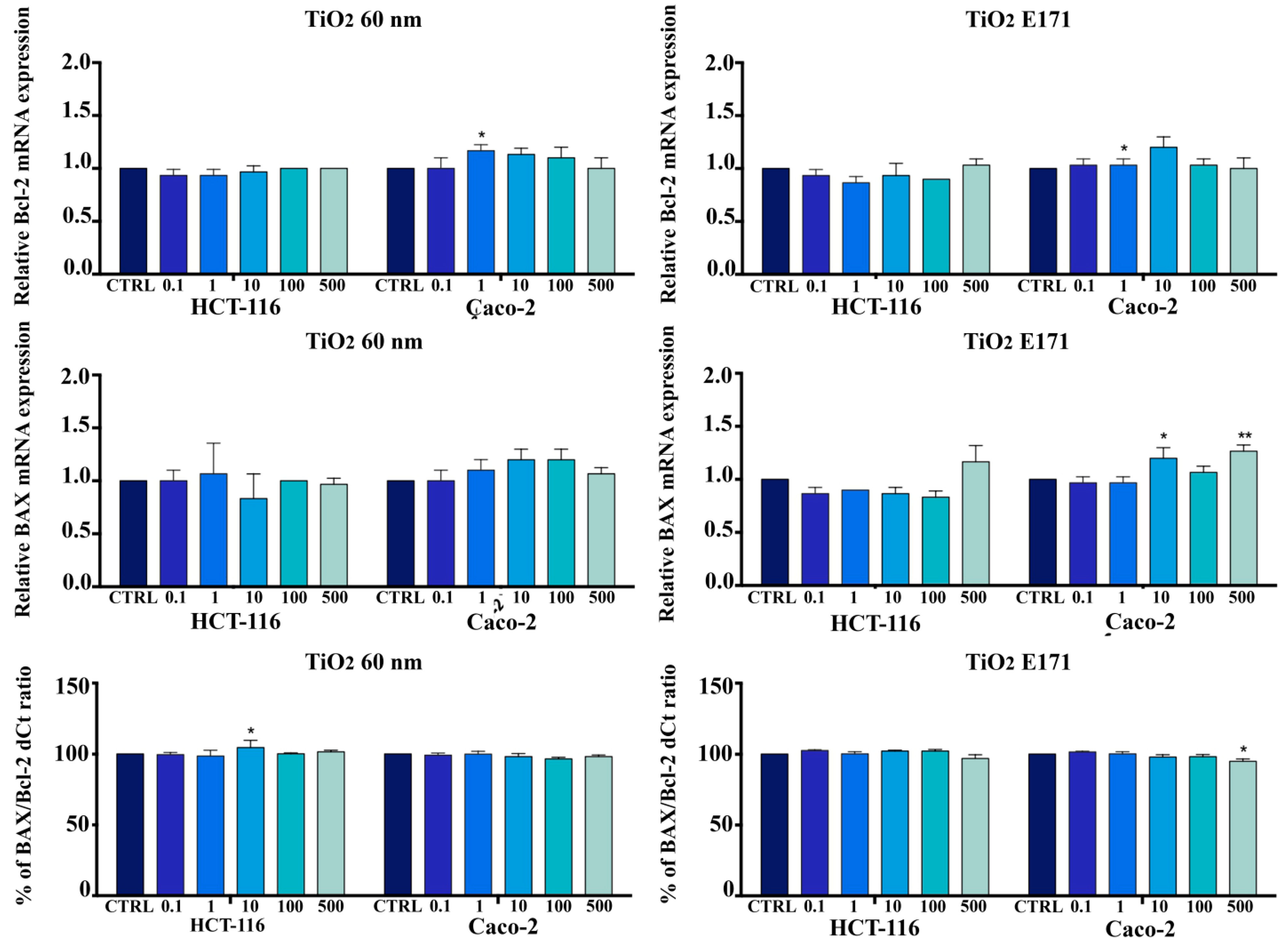 Ijerph 20 02002 g003