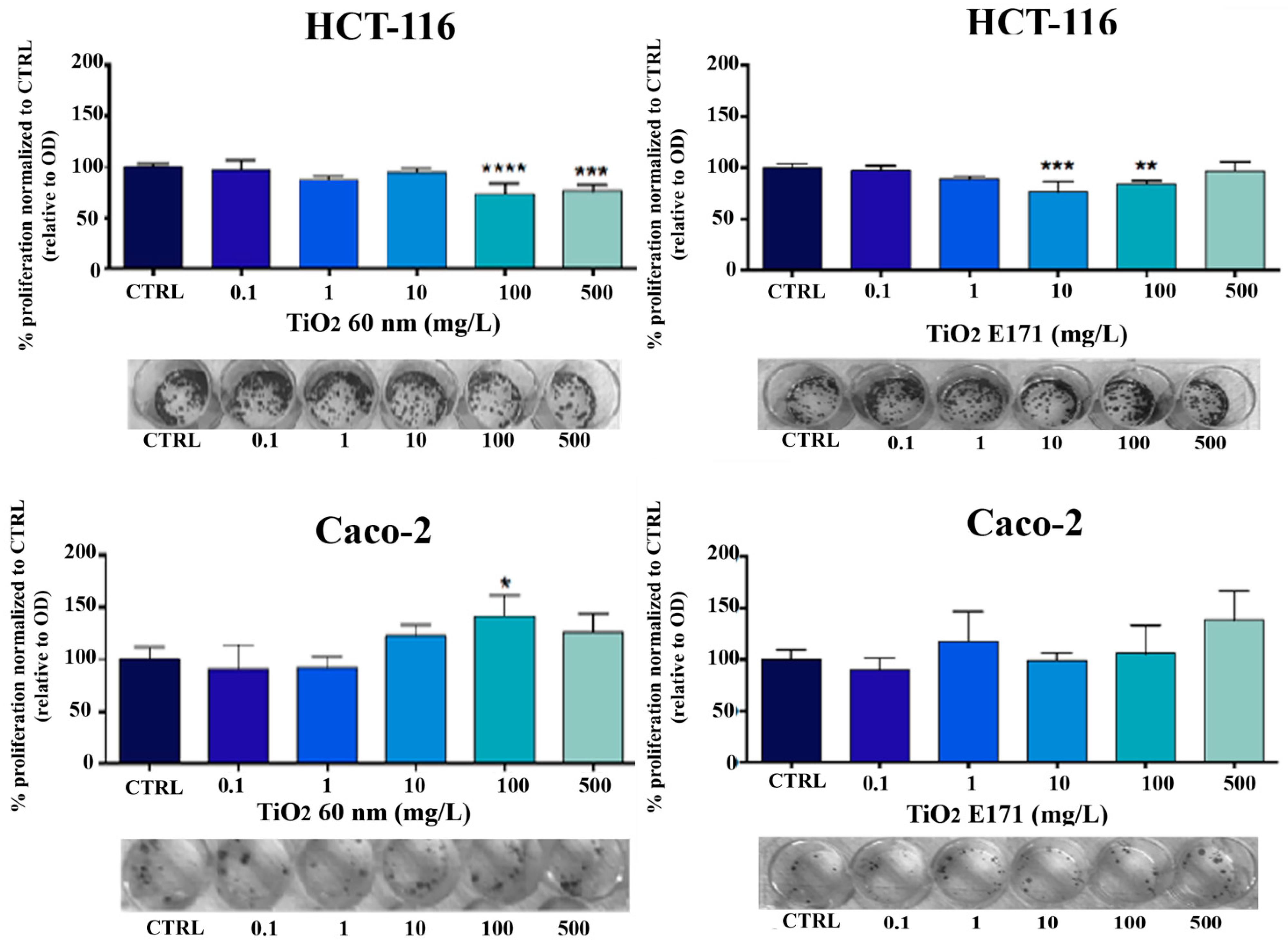 Ijerph 20 02002 g005