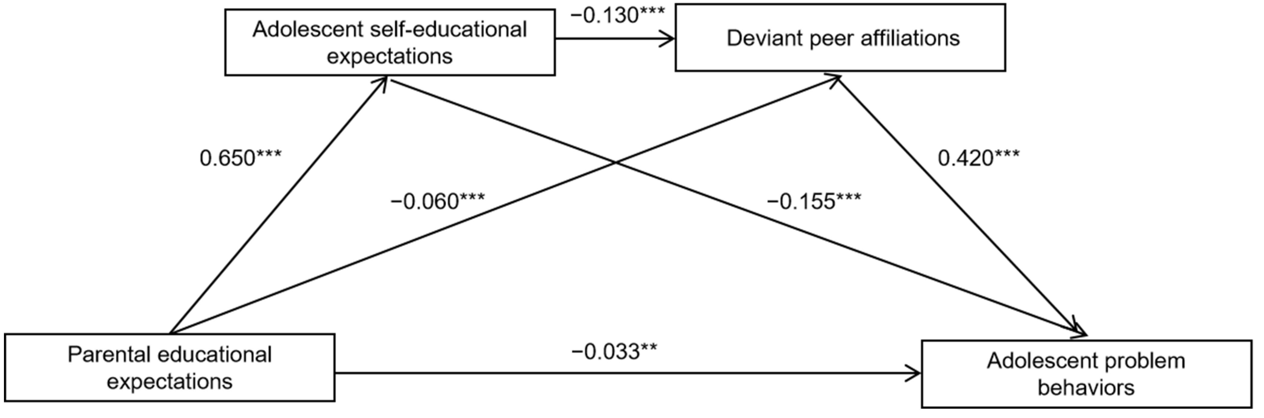 Ijerph 20 02005 g002