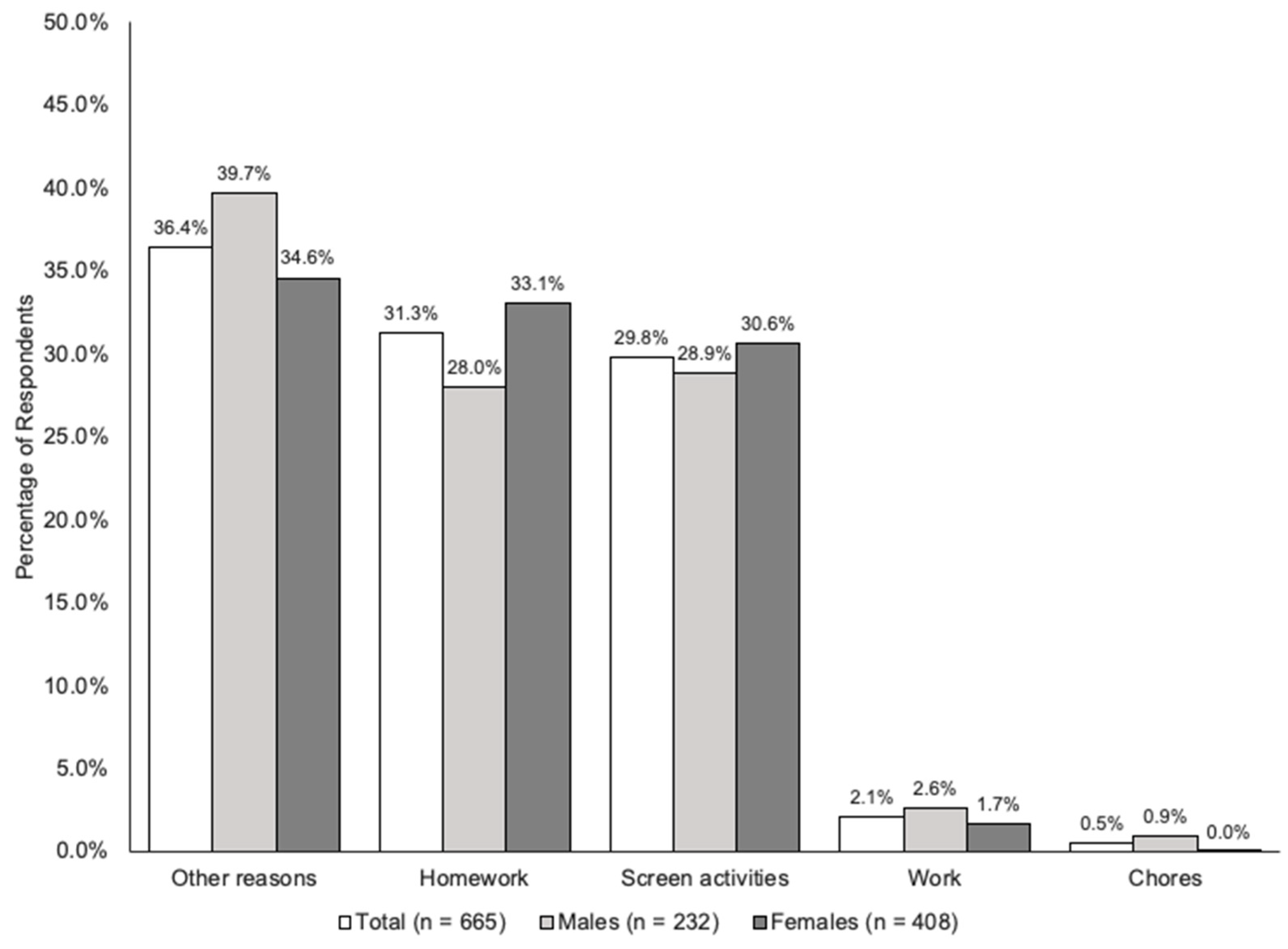 Ijerph 20 02007 g001